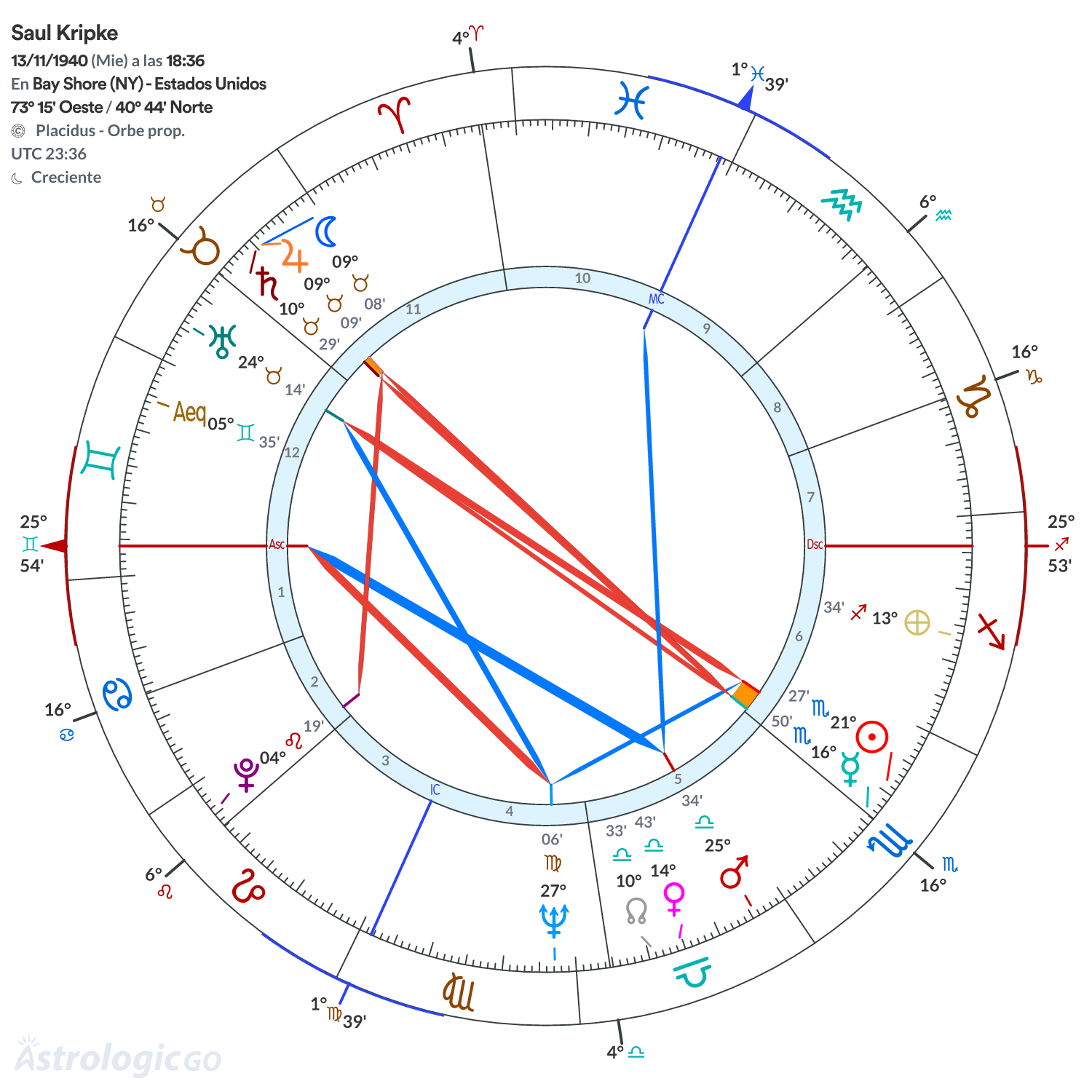 Mandala - Saul Kripke