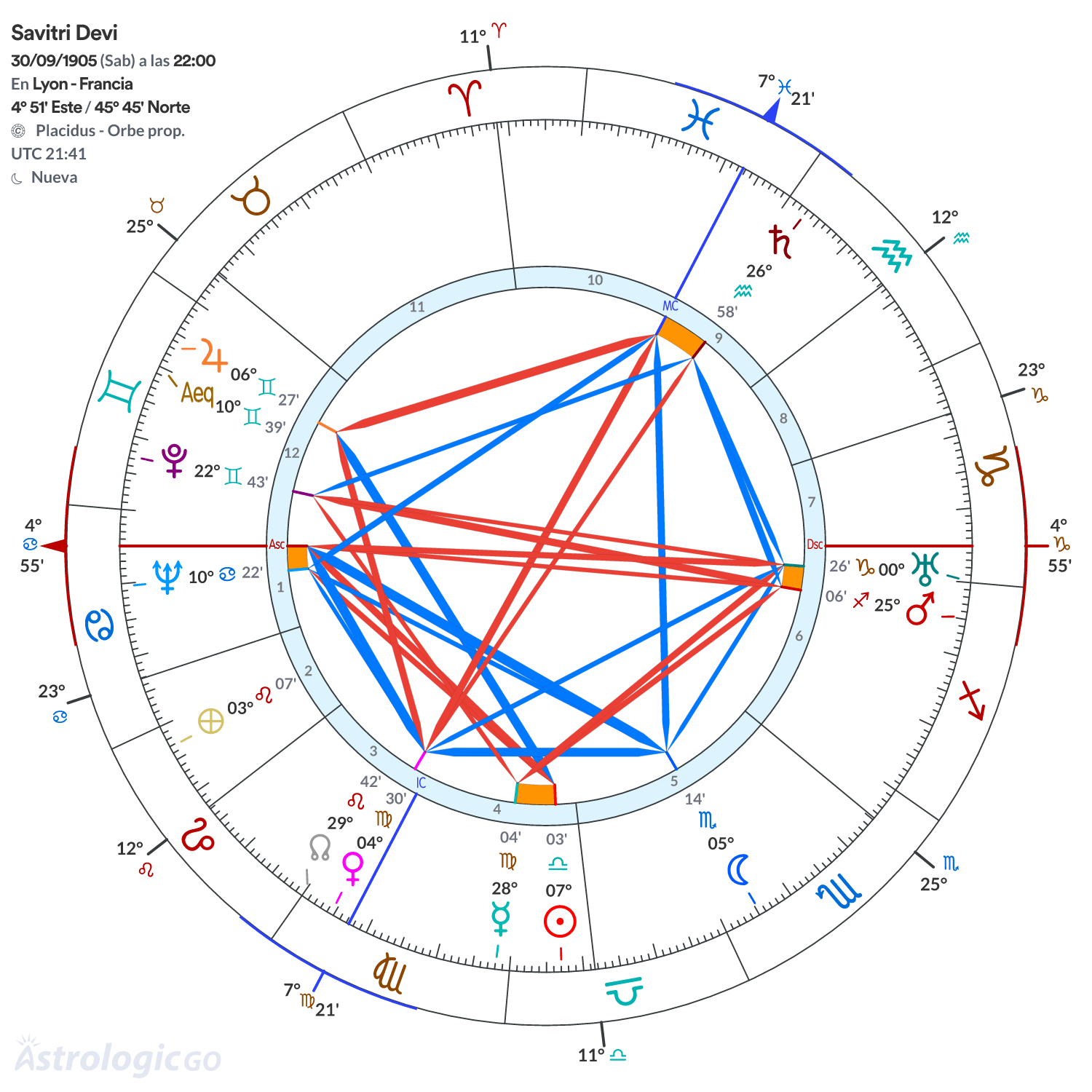 Mandala - Savitri Devi