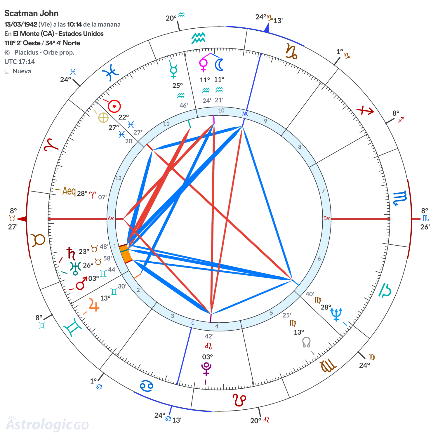 Mandala - Scatman John