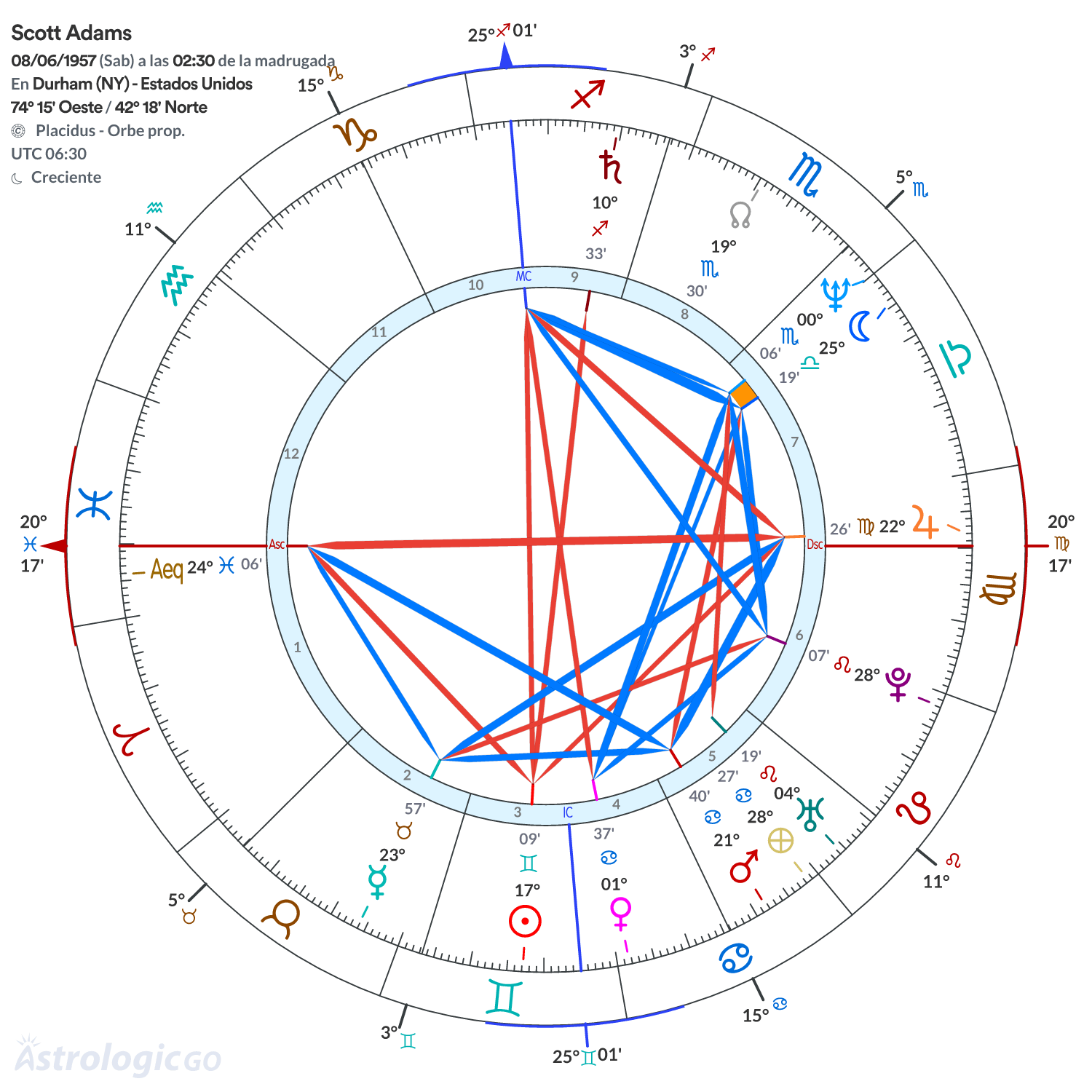 Mandala - Scott Adams