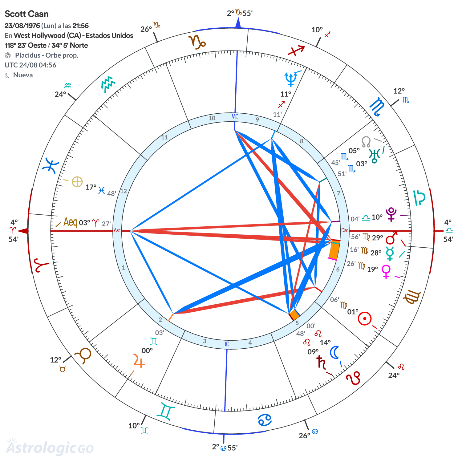 Mandala - Scott Caan