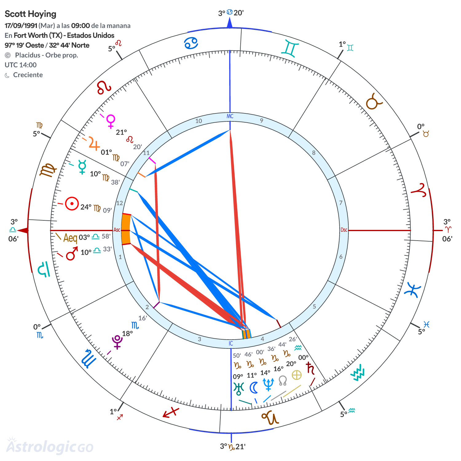 Mandala - Scott Hoying