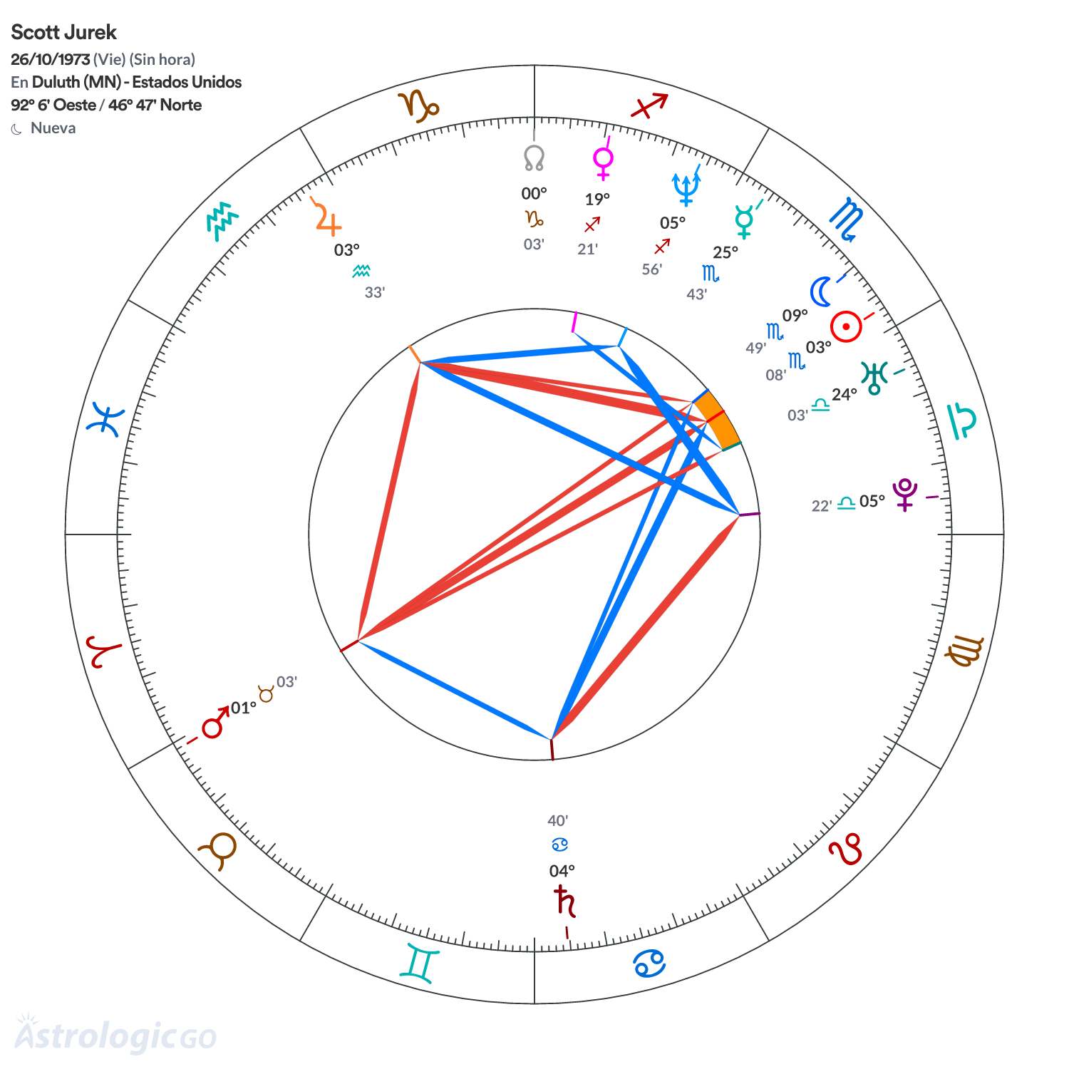 Mandala - Scott Jurek