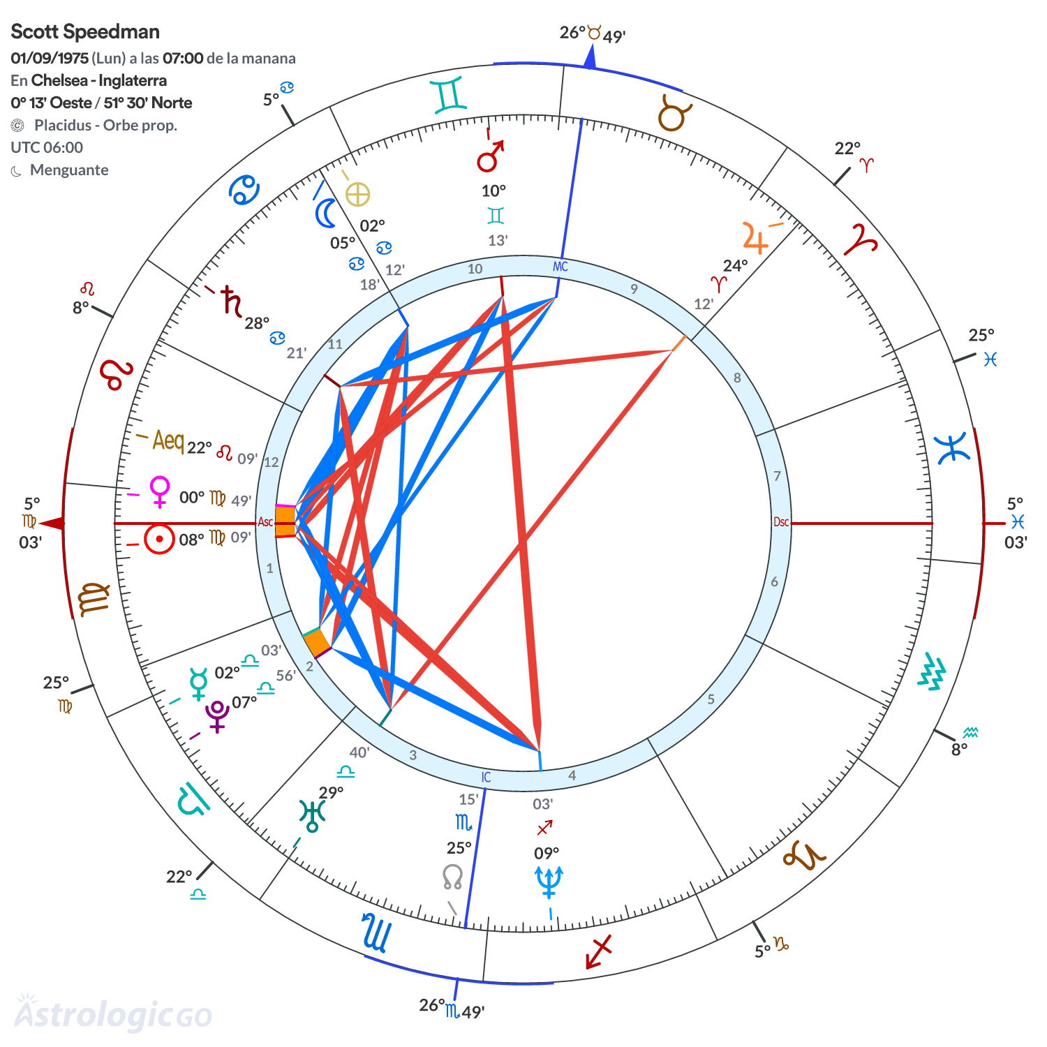 Mandala - Scott Speedman
