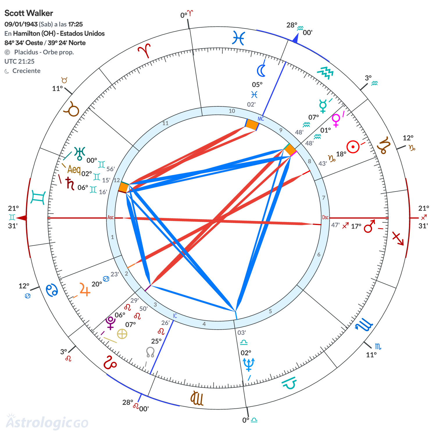 Mandala - Scott Walker