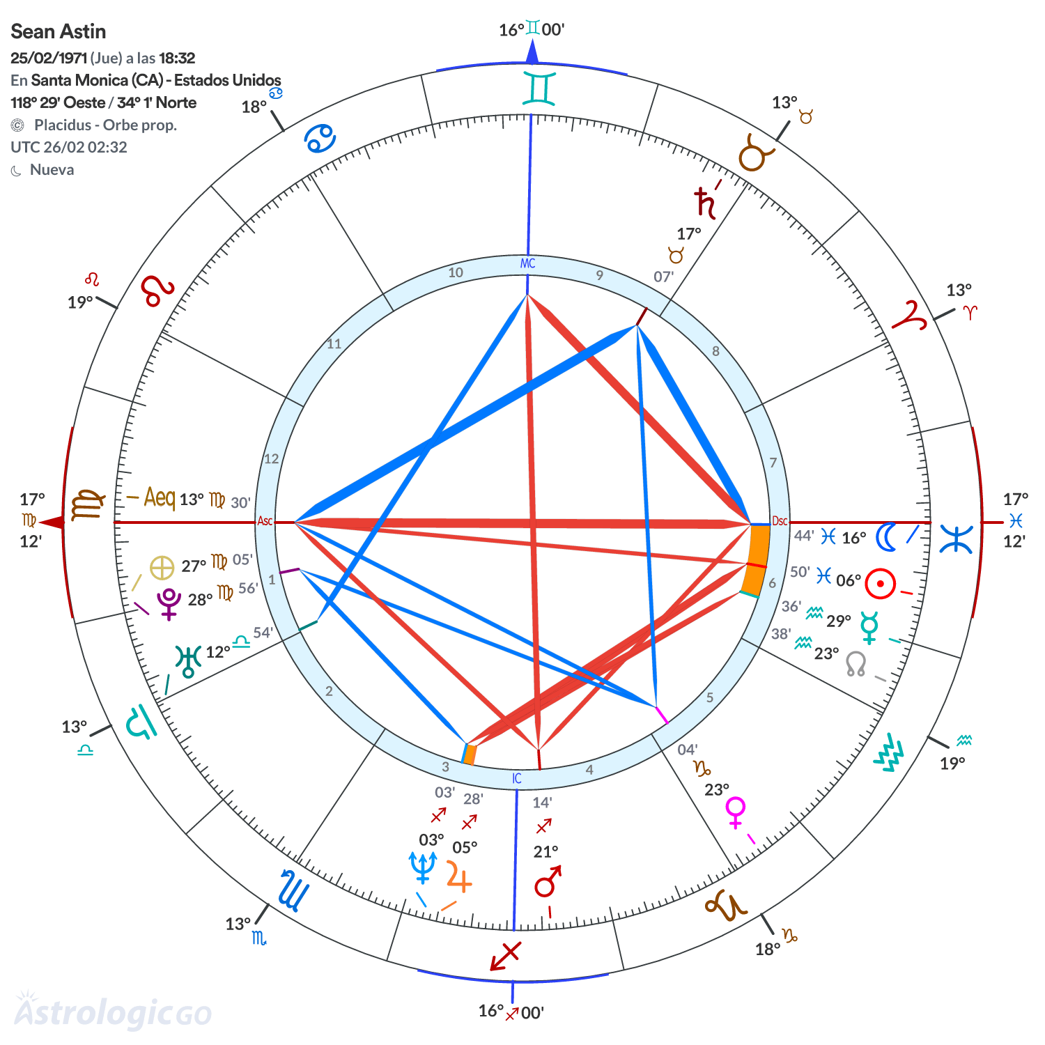 Mandala - Sean Astin