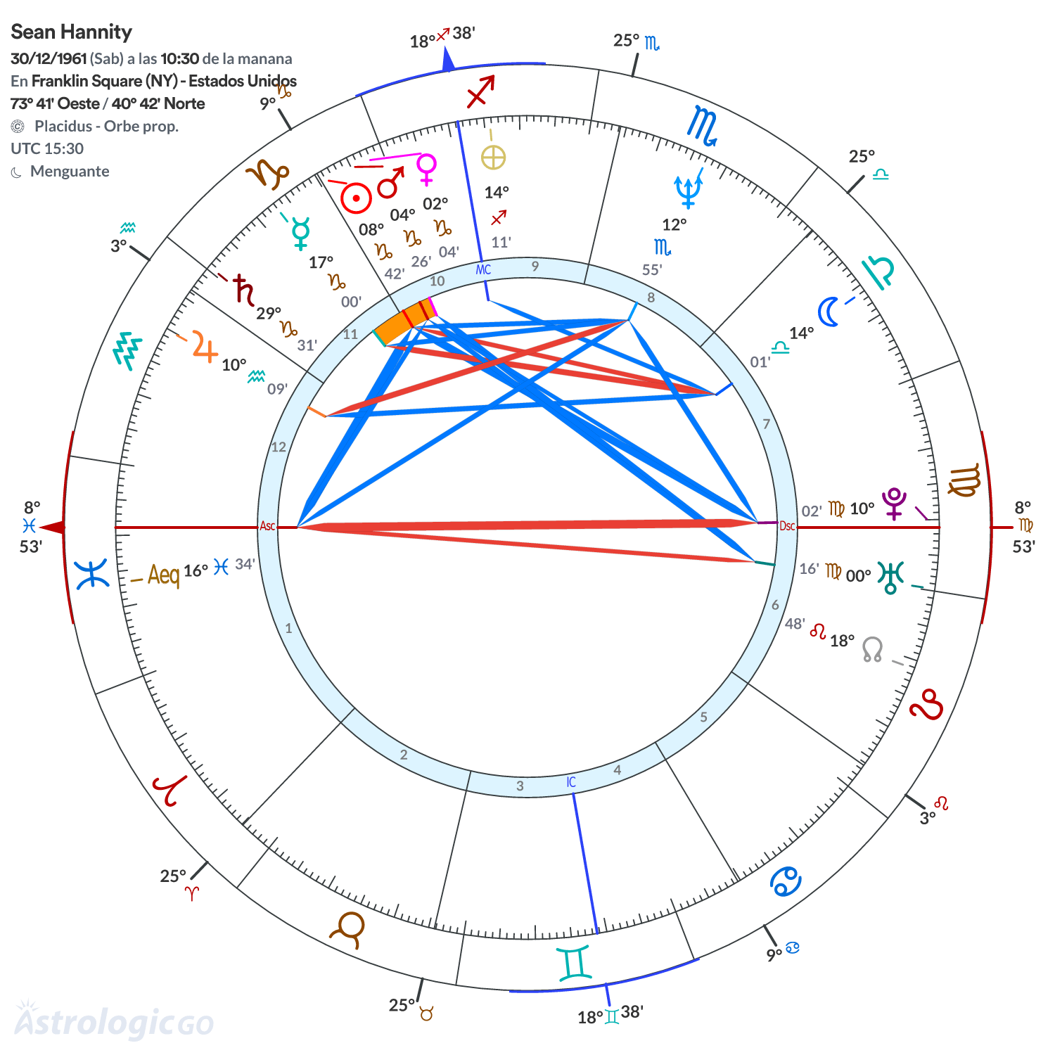 Mandala - Sean Hannity