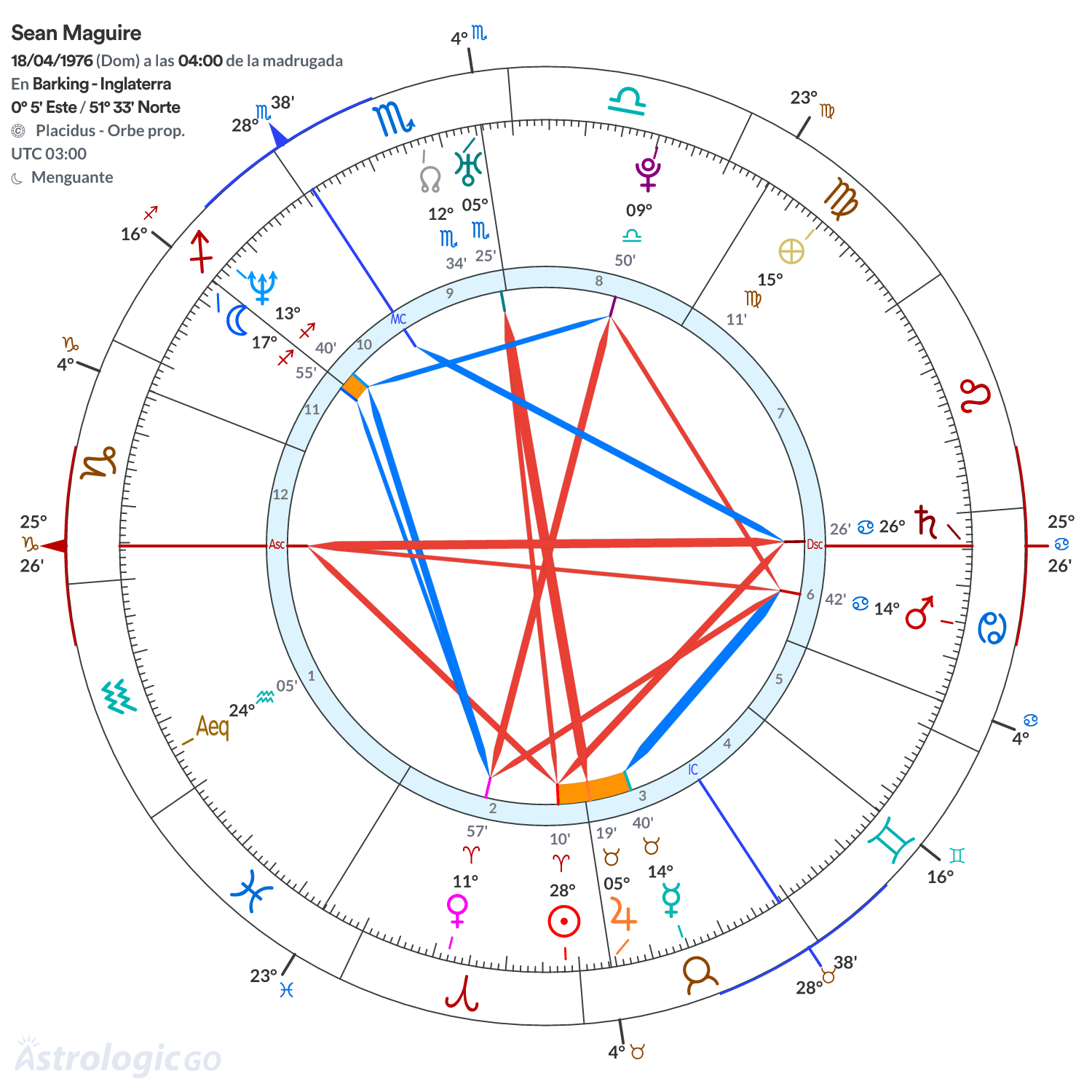 Mandala - Sean Maguire