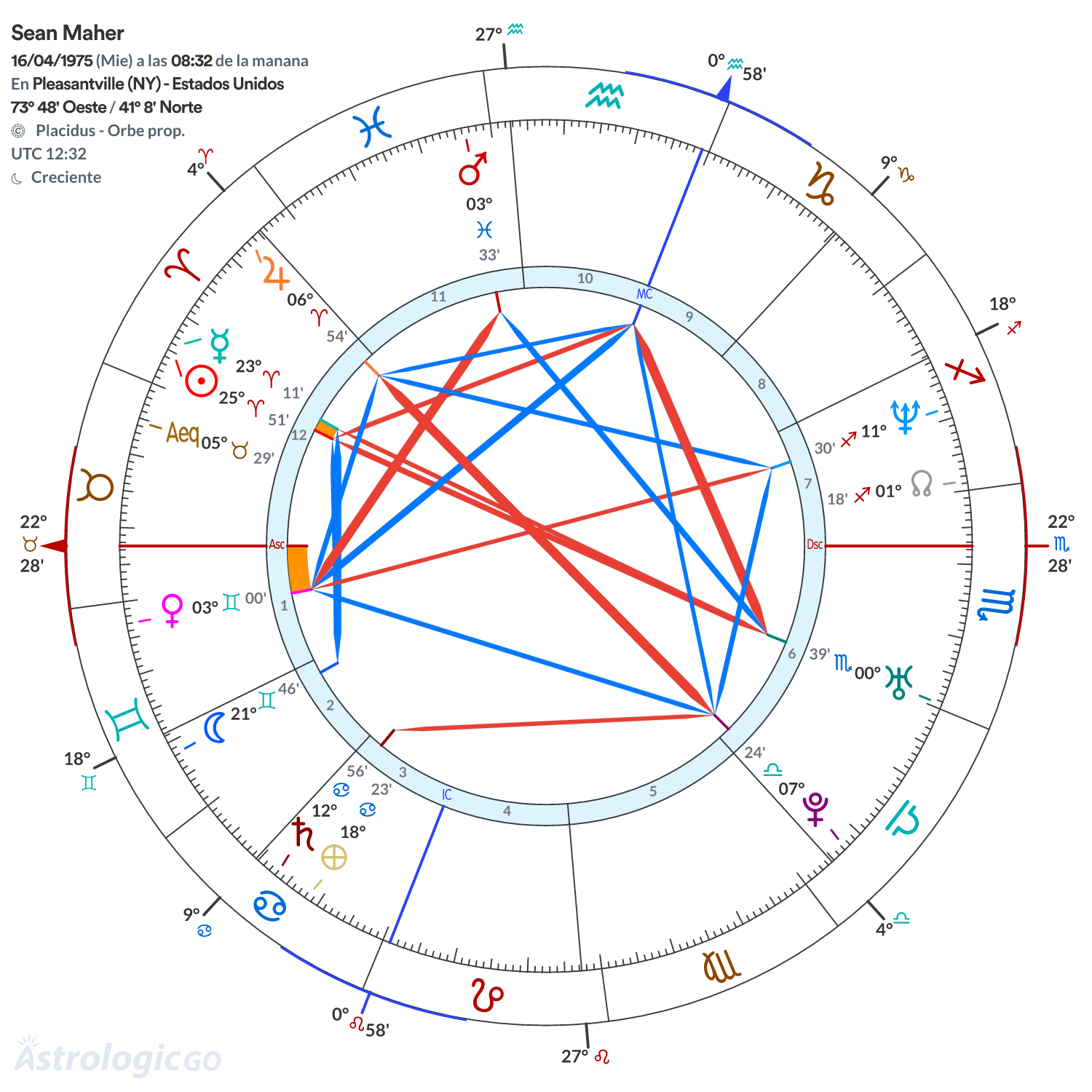 Mandala - Sean Maher