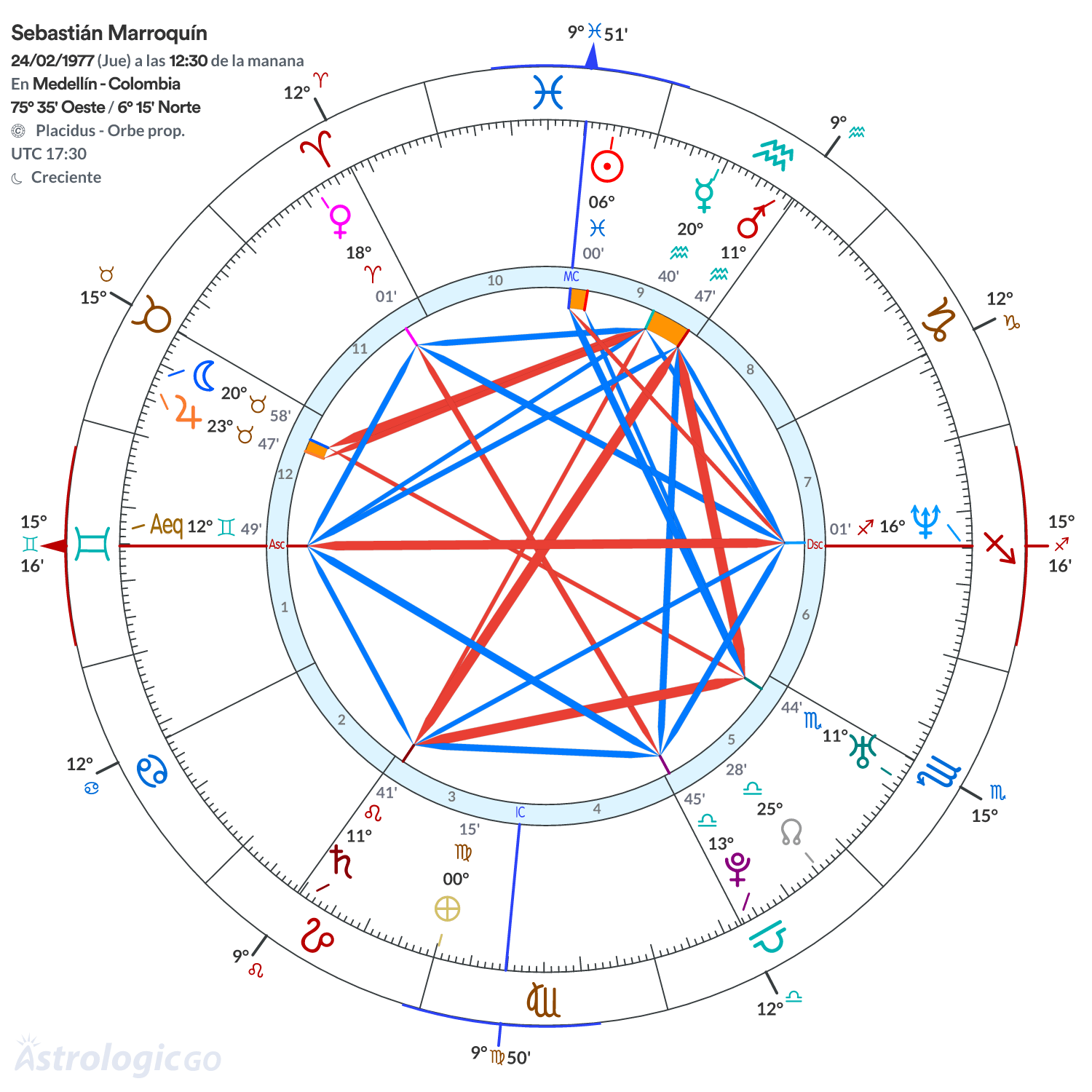 Mandala - Sebastián Marroquín