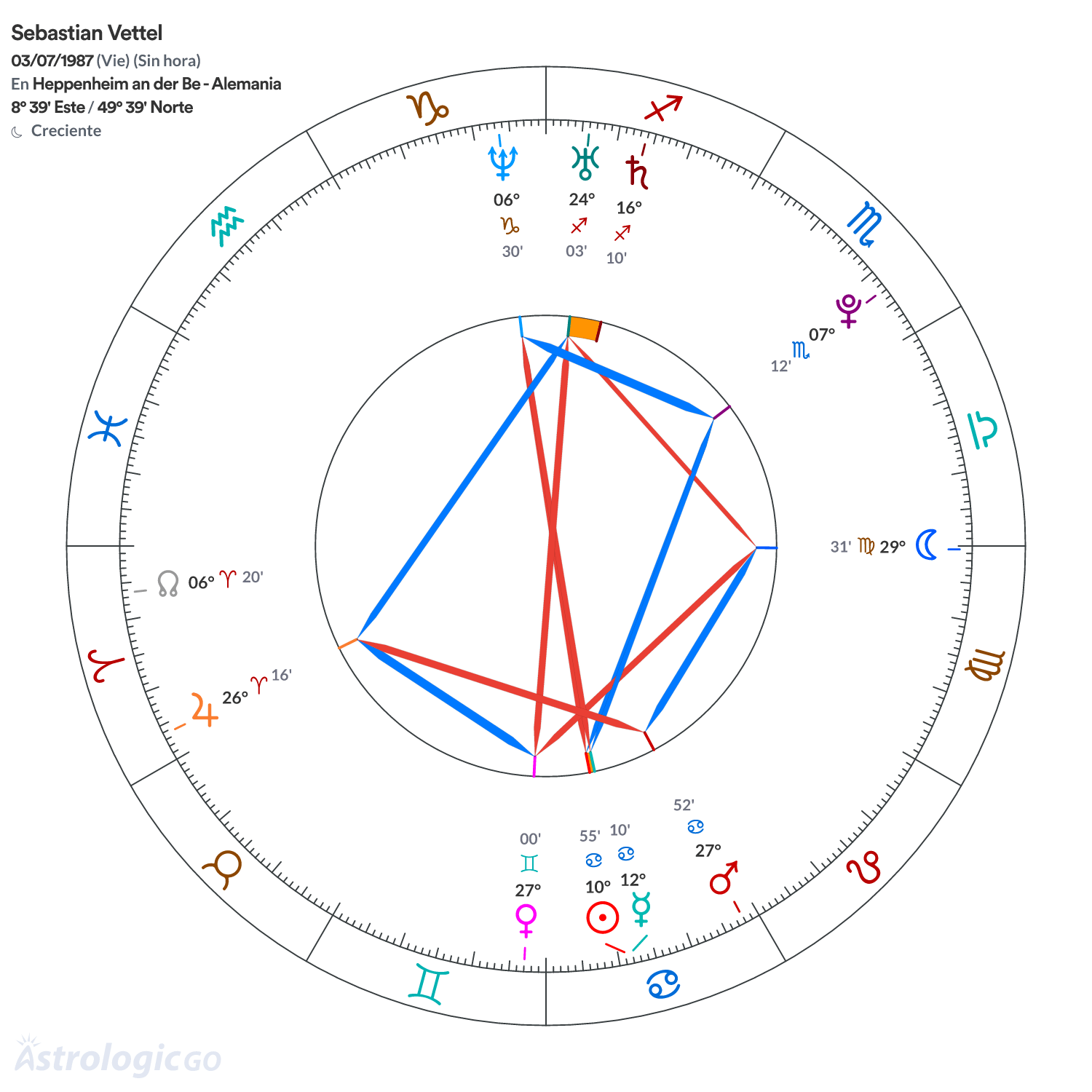 Mandala - Sebastian Vettel