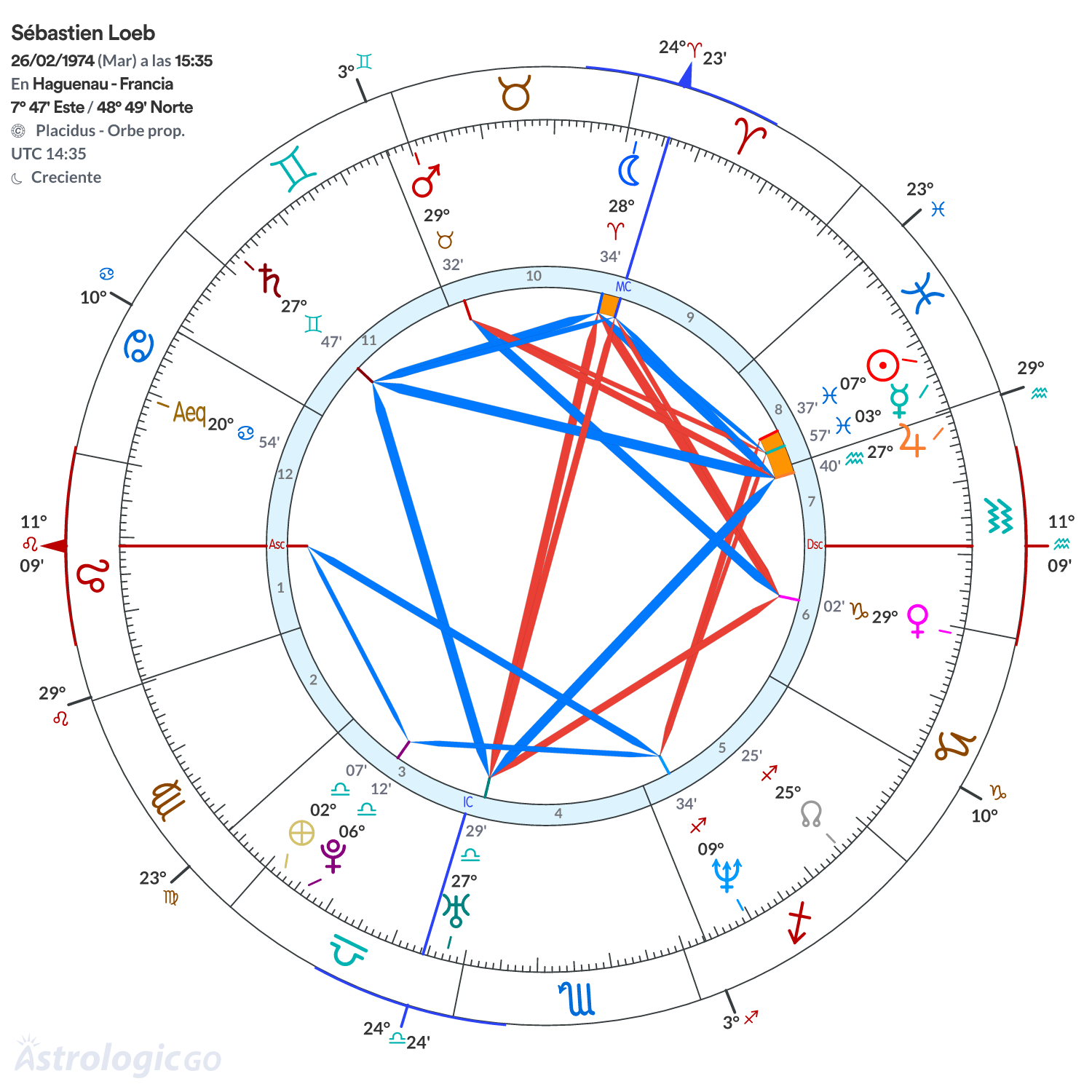 Mandala - Sébastien Loeb
