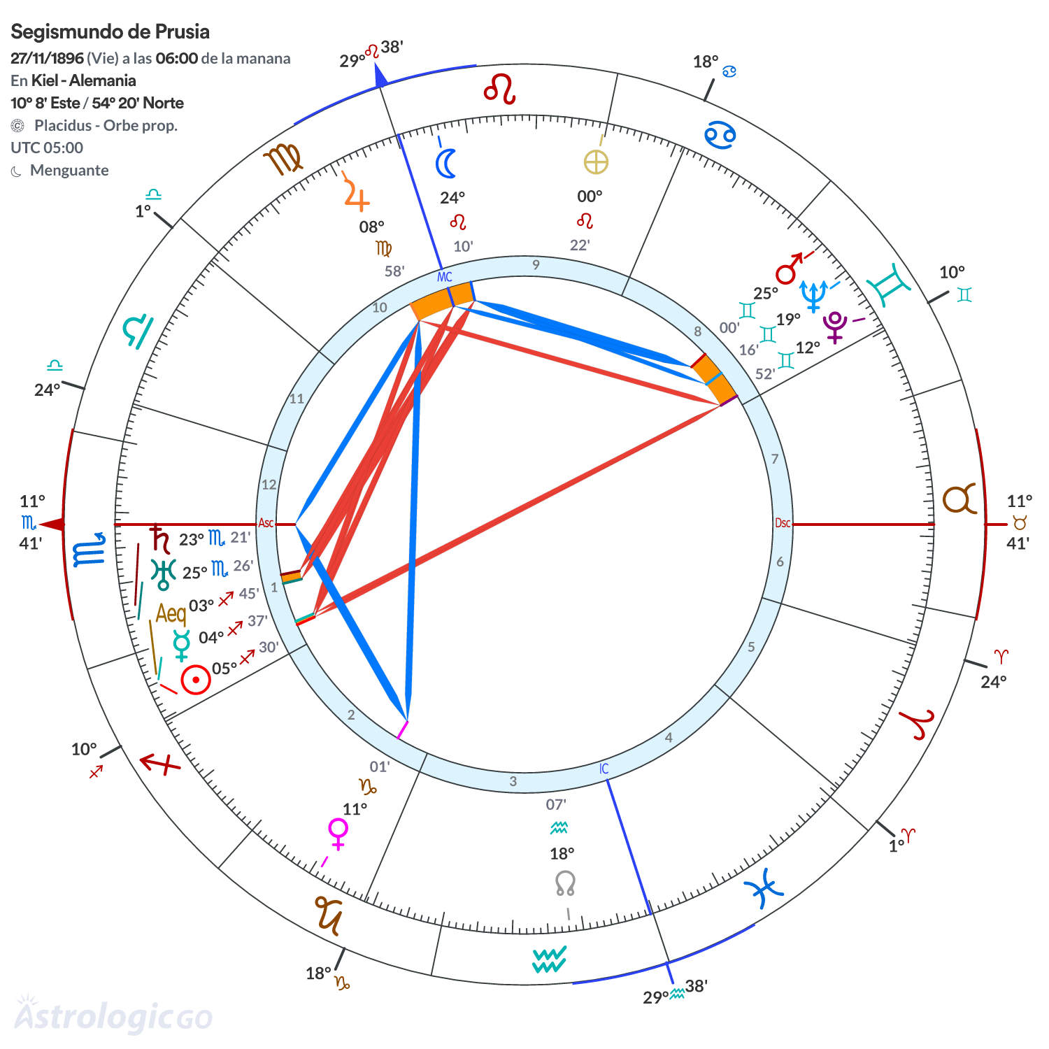 Mandala - Segismundo de Prusia