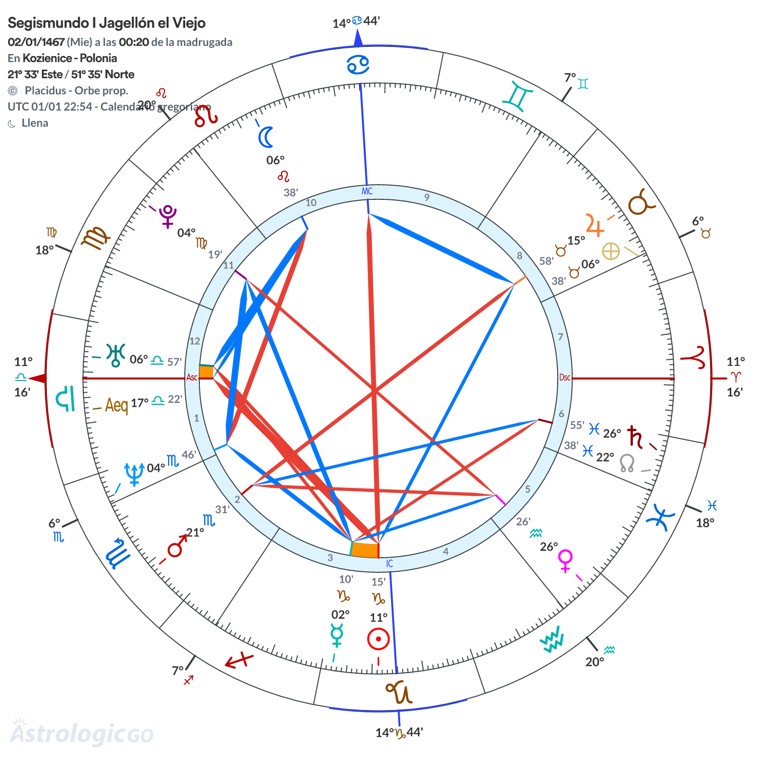 Mandala - Segismundo I Jagellón el Viejo