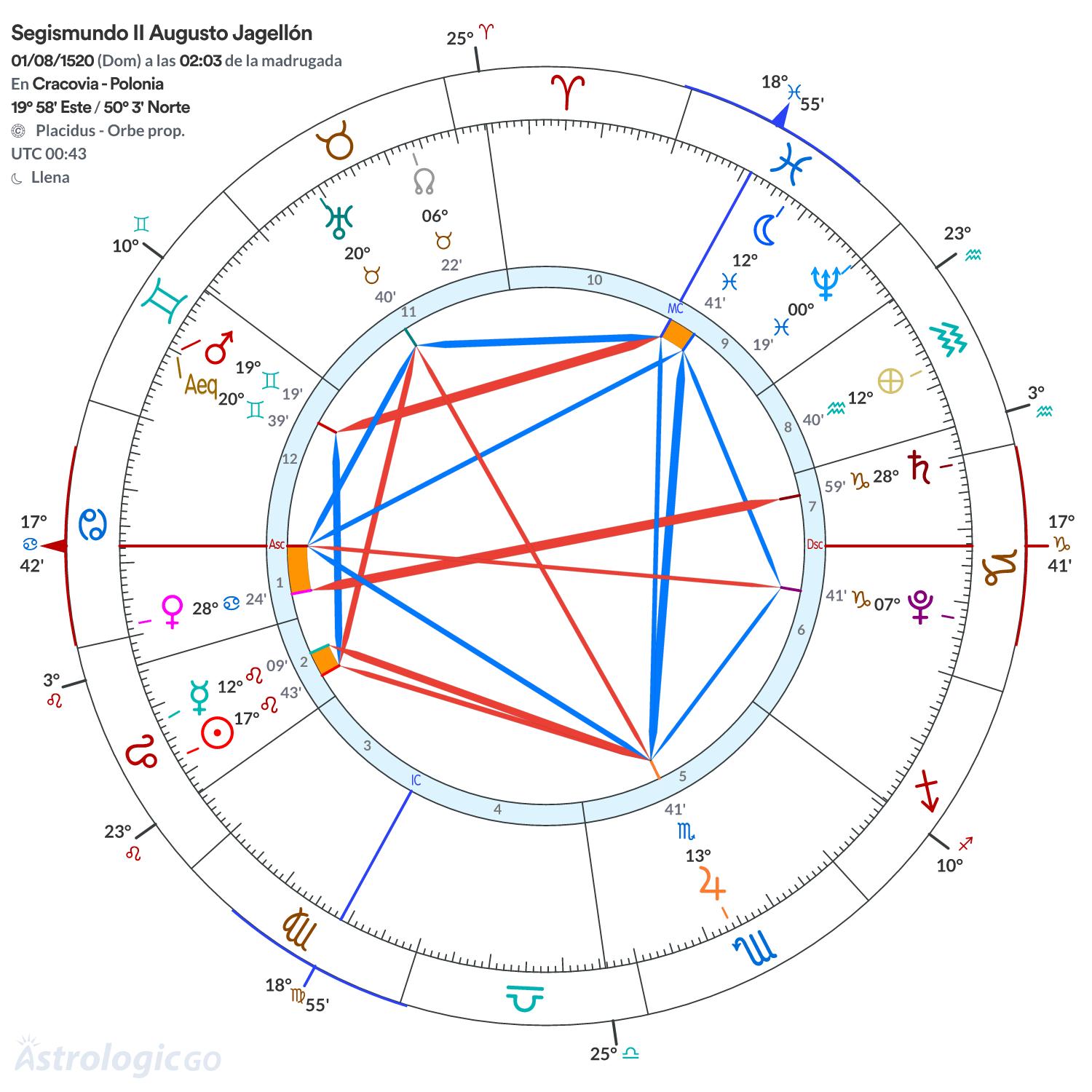 Mandala - Segismundo II Augusto Jagellón