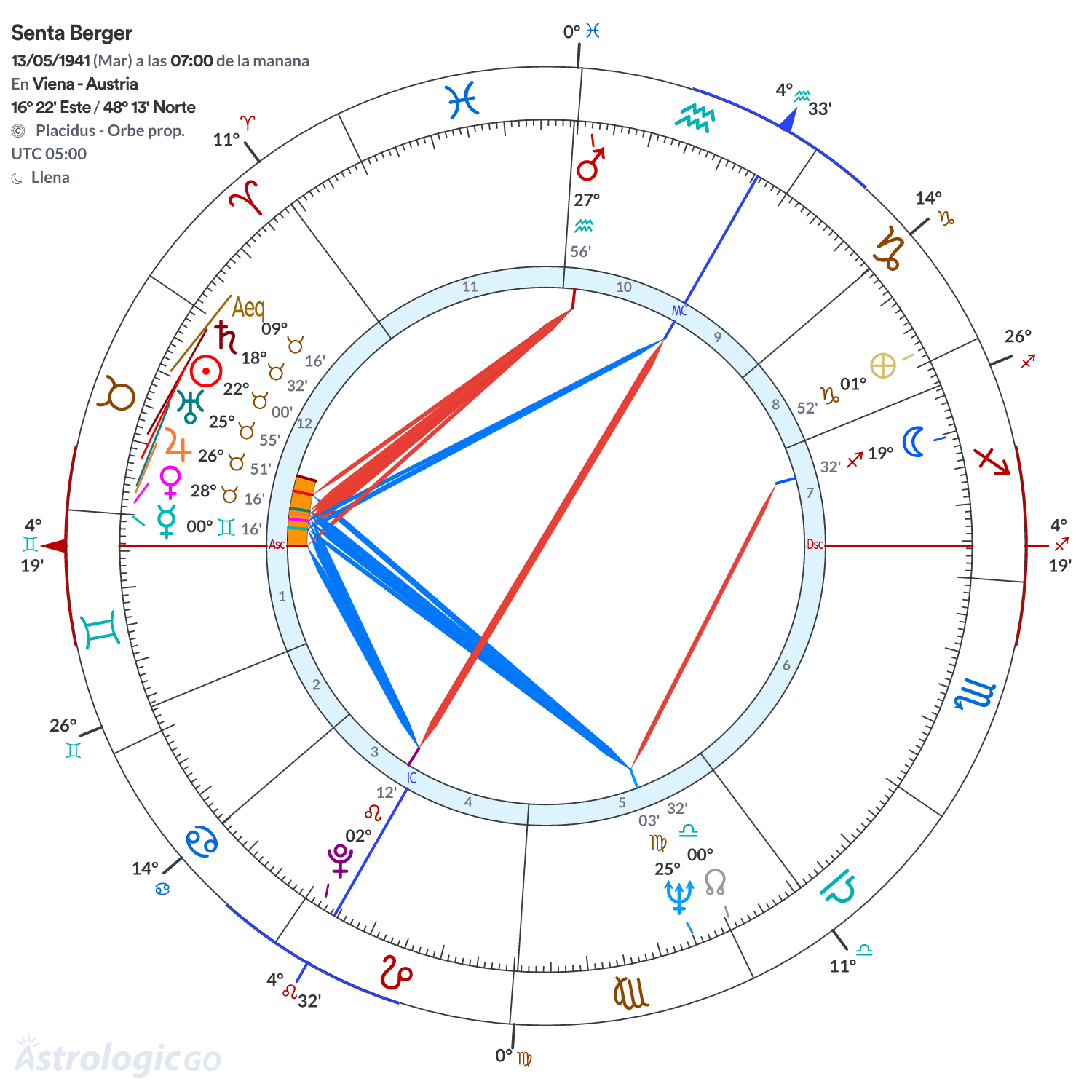 Mandala - Senta Berger