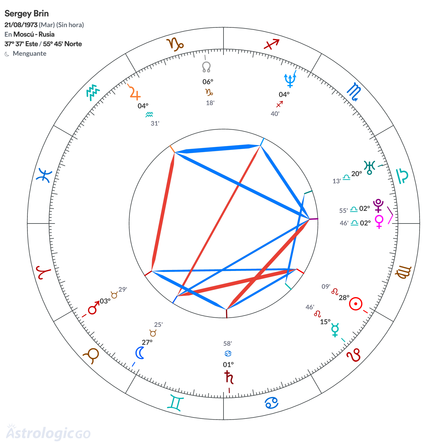 Mandala - Sergey Brin
