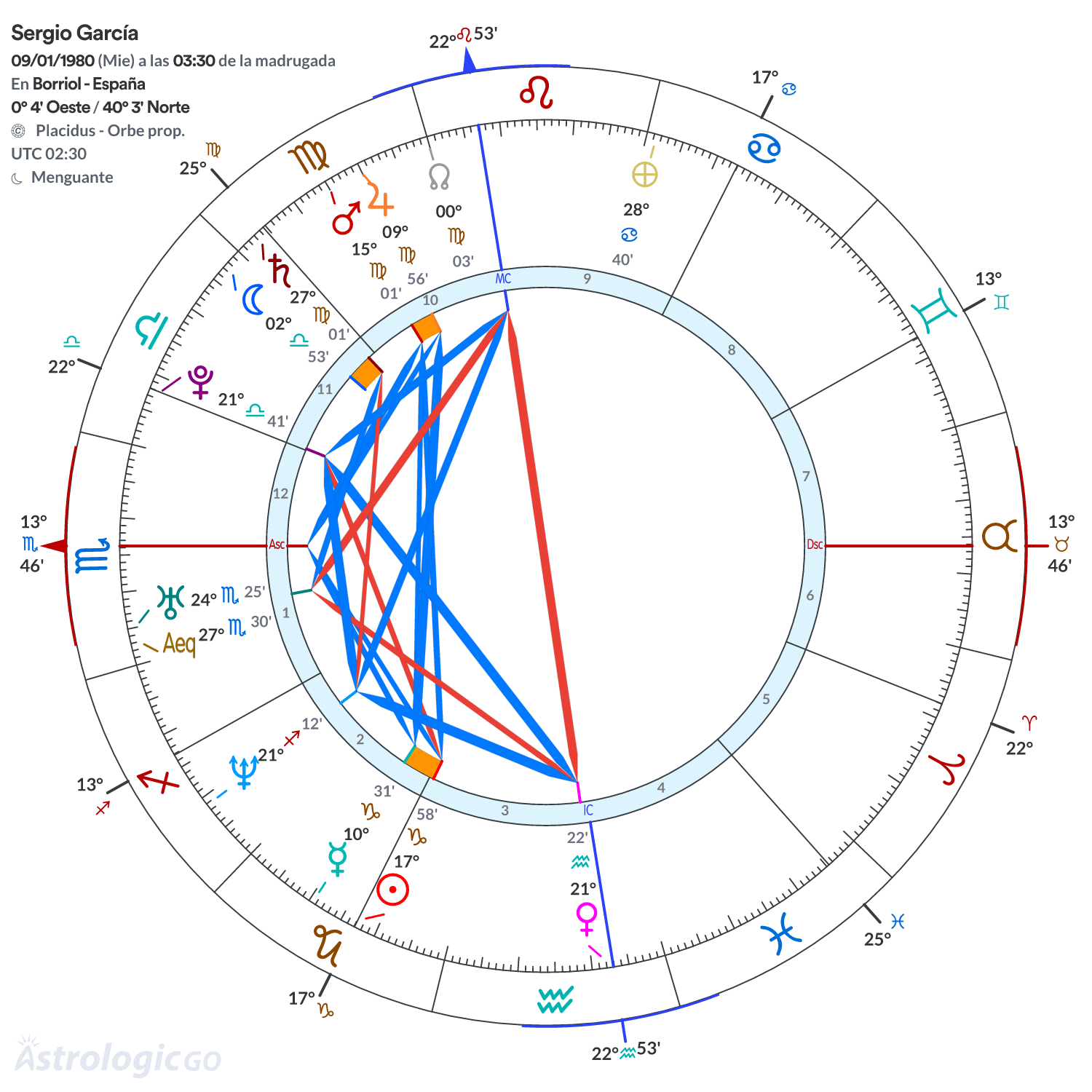 Mandala - Sergio García