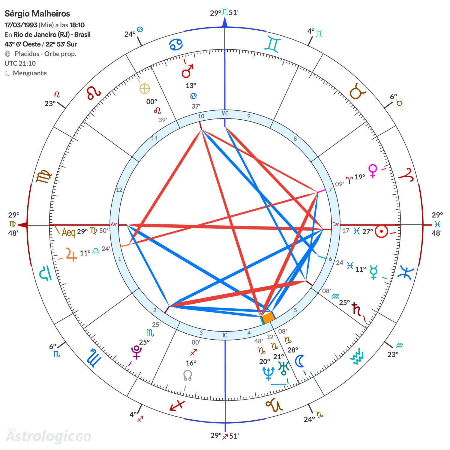 Mandala - Sérgio Malheiros