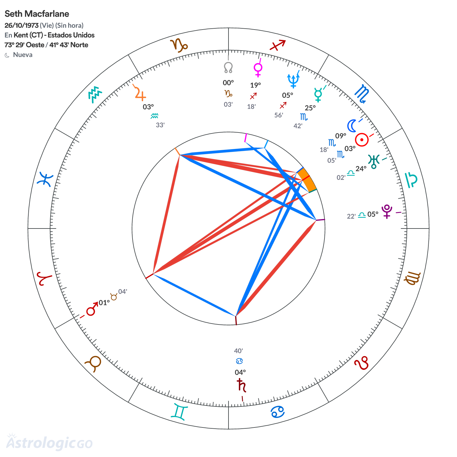 Mandala - Seth Macfarlane