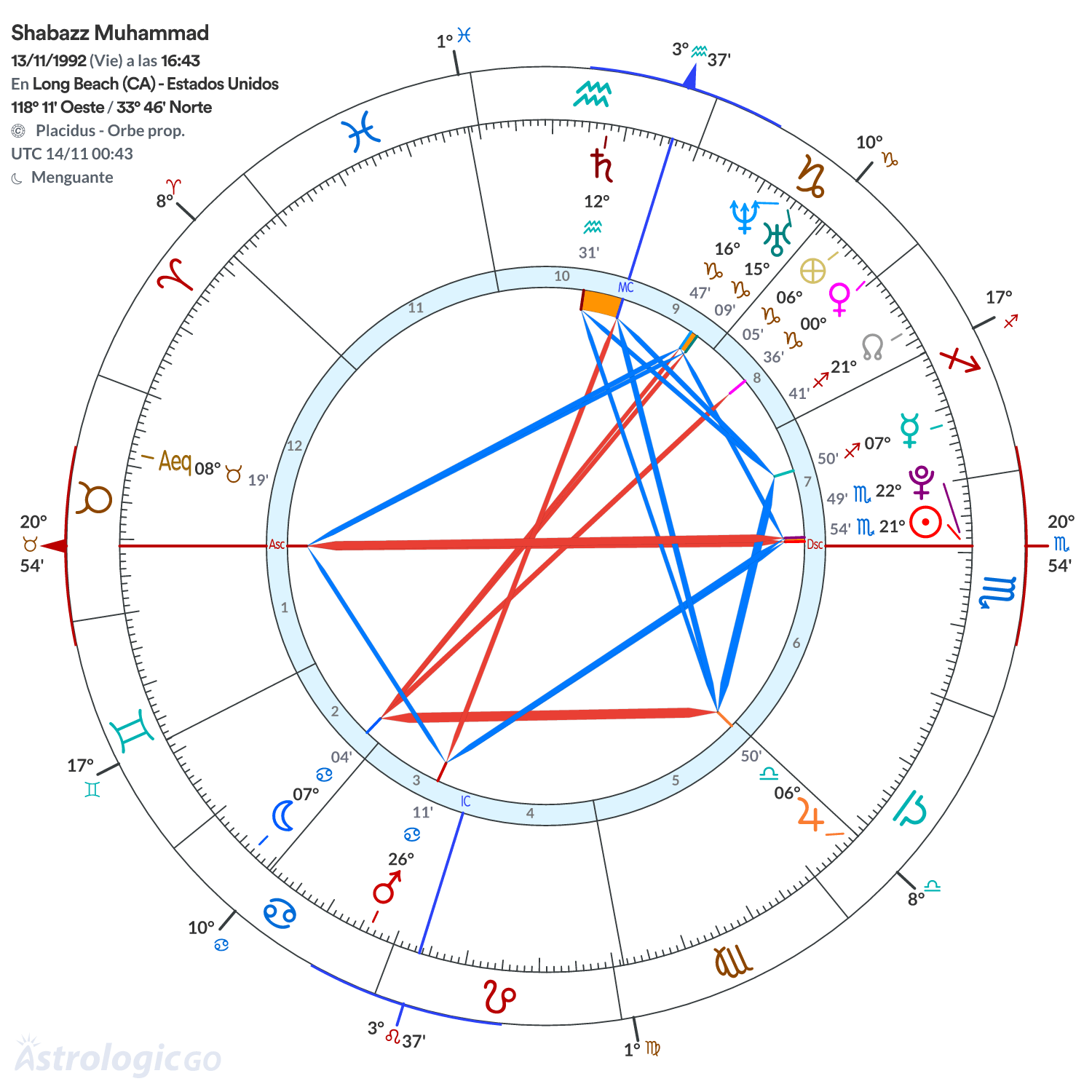 Mandala - Shabazz Muhammad