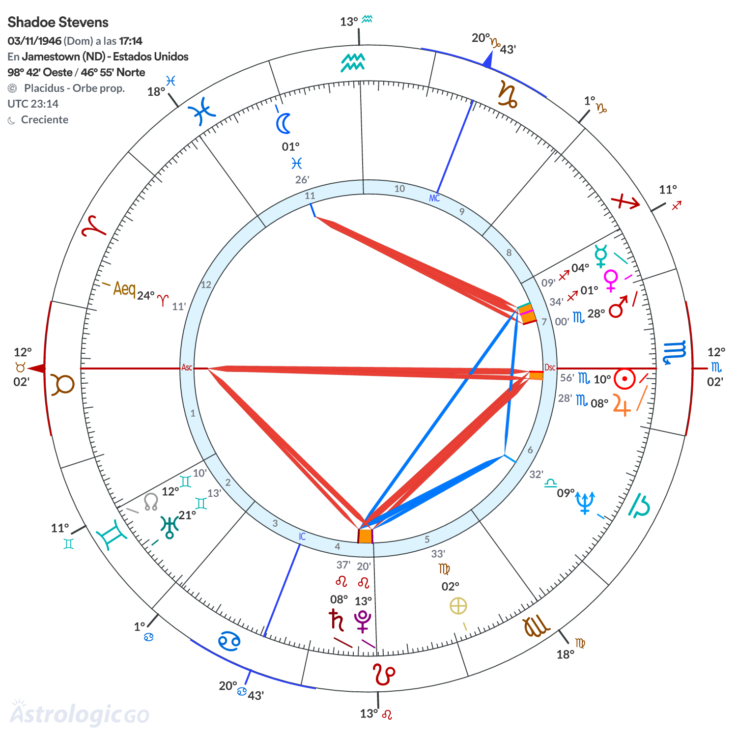 Mandala - Shadoe Stevens
