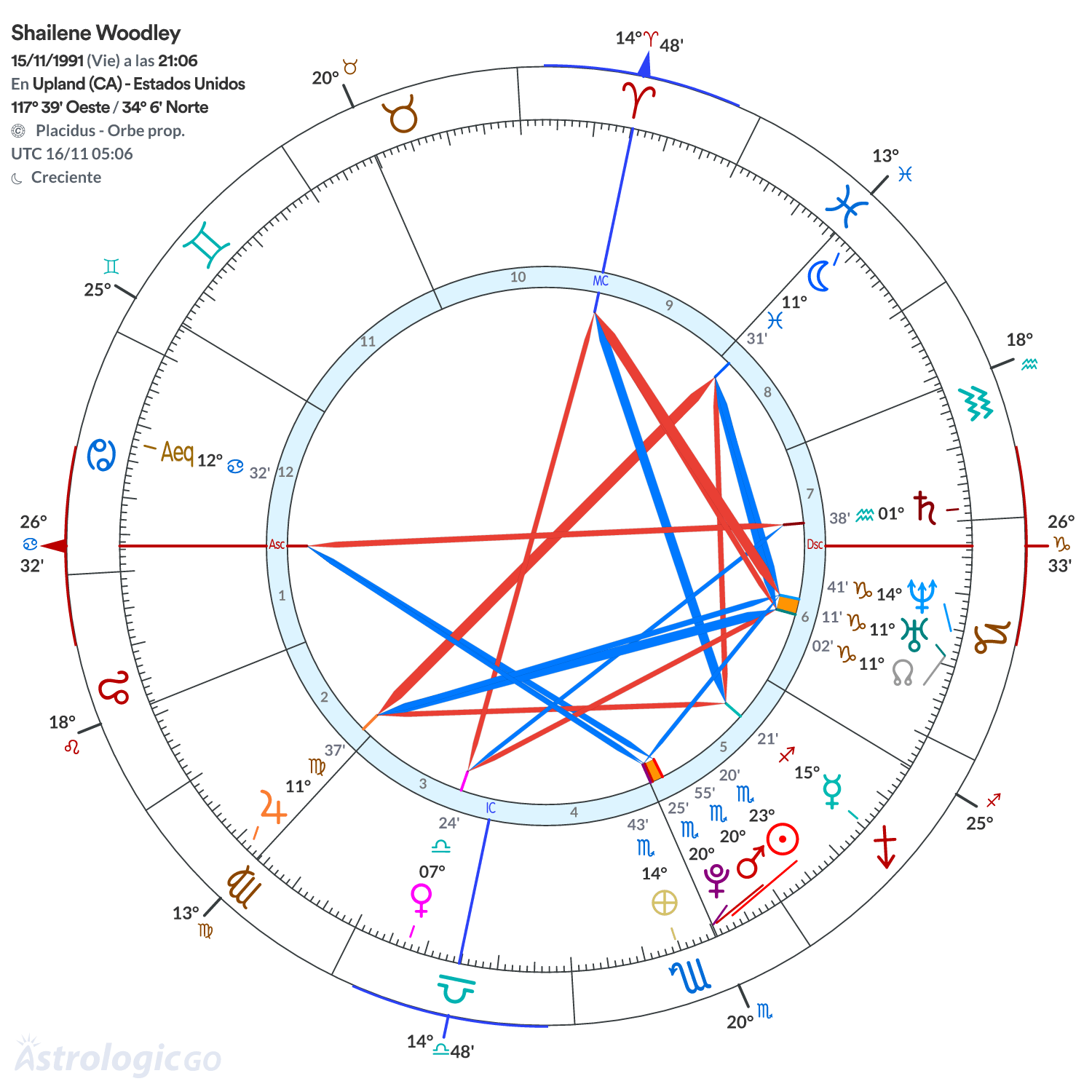 Mandala - Shailene Woodley