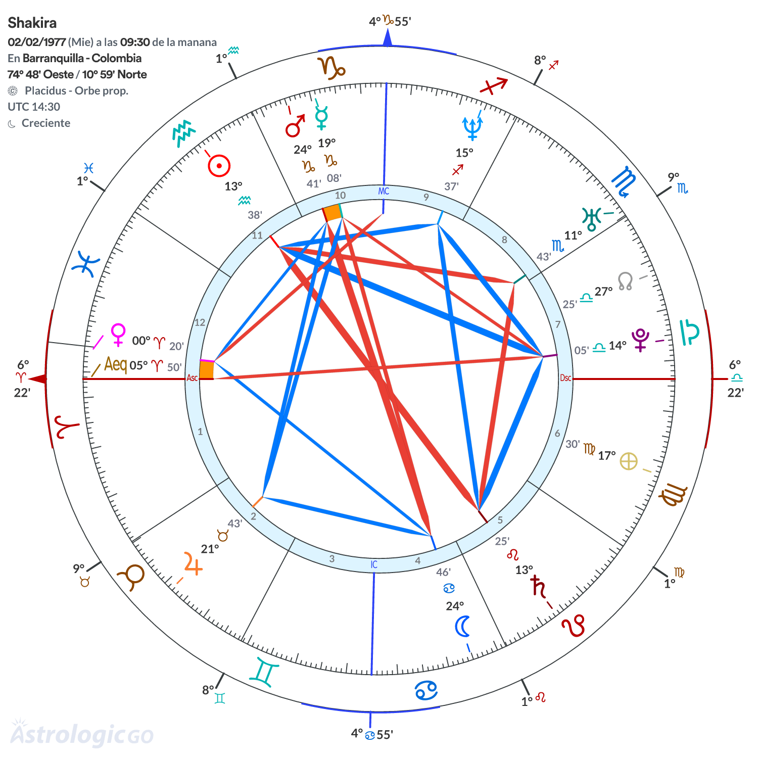 Mandala - Shakira