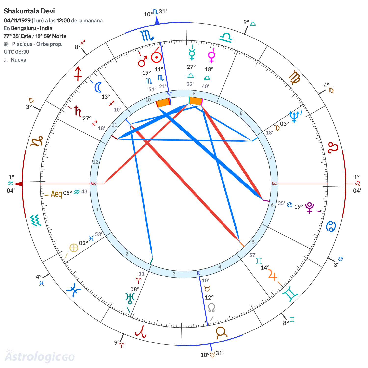 Mandala - Shakuntala Devi