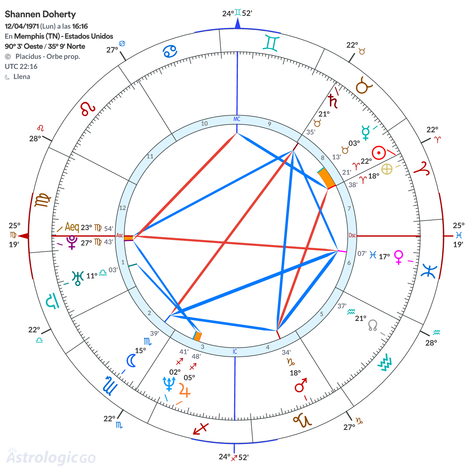Mandala - Shannen Doherty