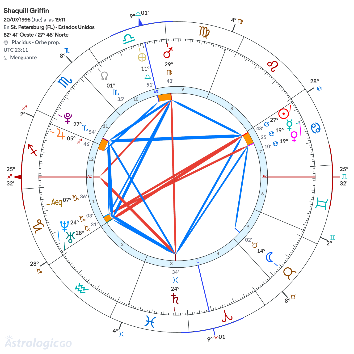 Mandala - Shaquill Griffin