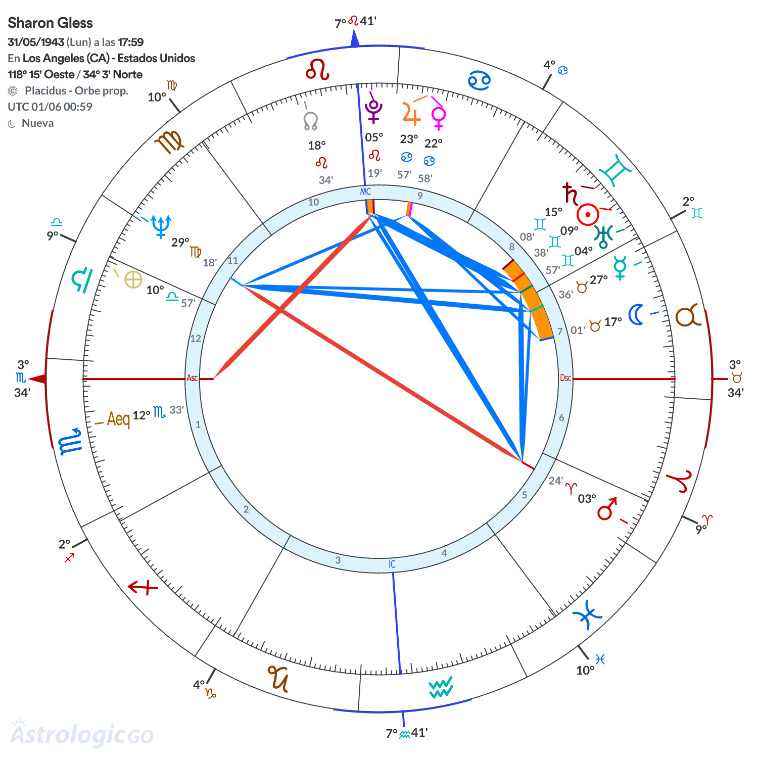 Mandala - Sharon Gless