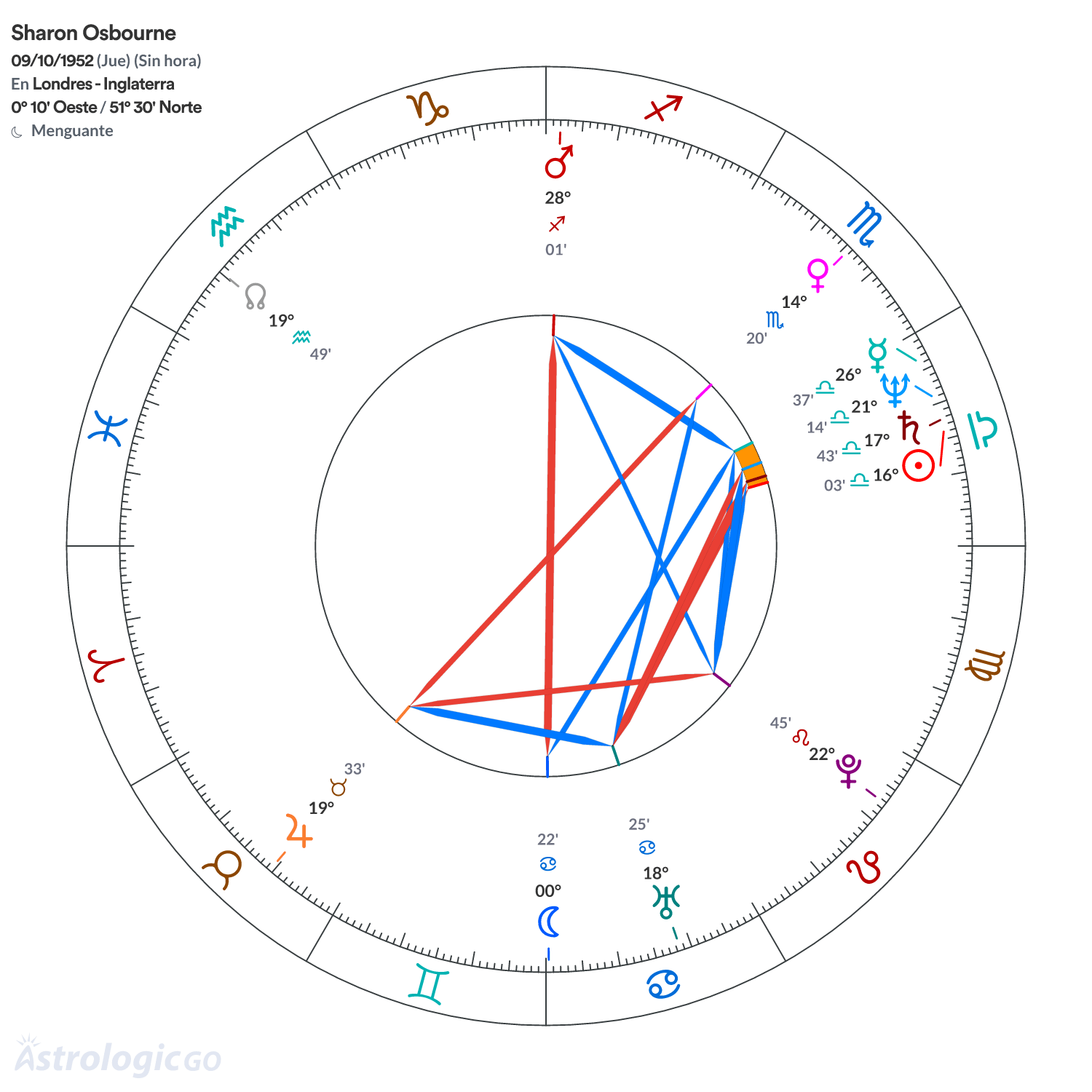 Mandala - Sharon Osbourne