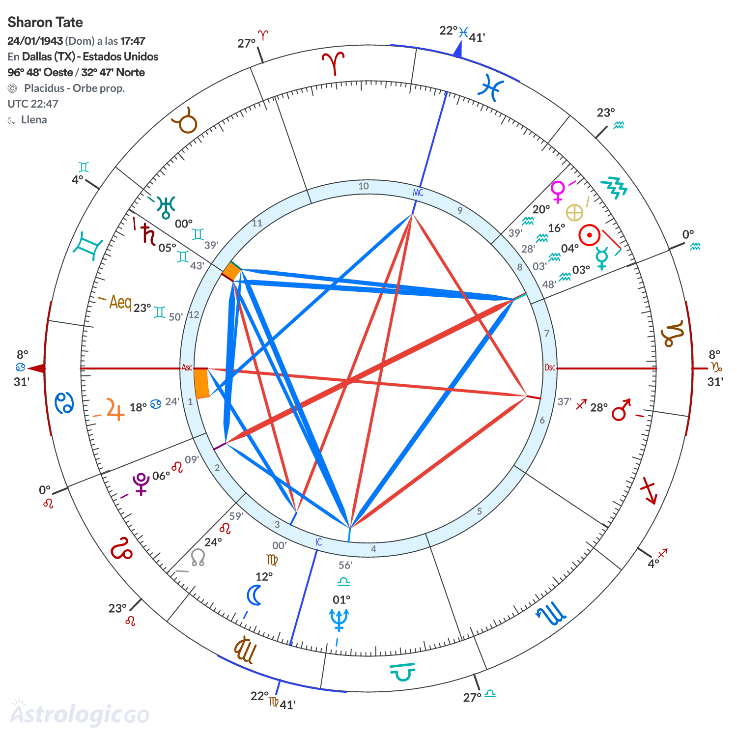 Mandala - Sharon Tate