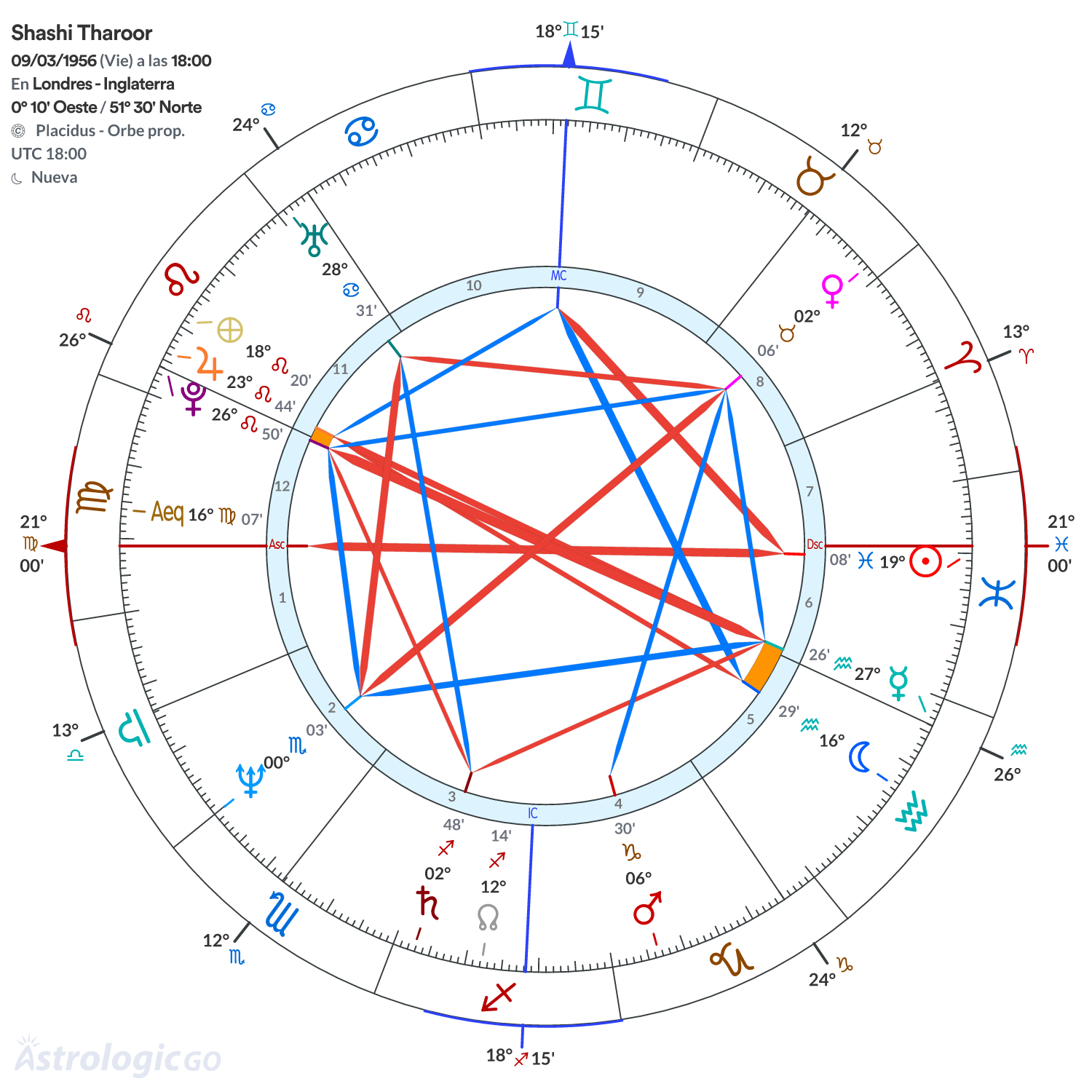 Mandala - Shashi Tharoor