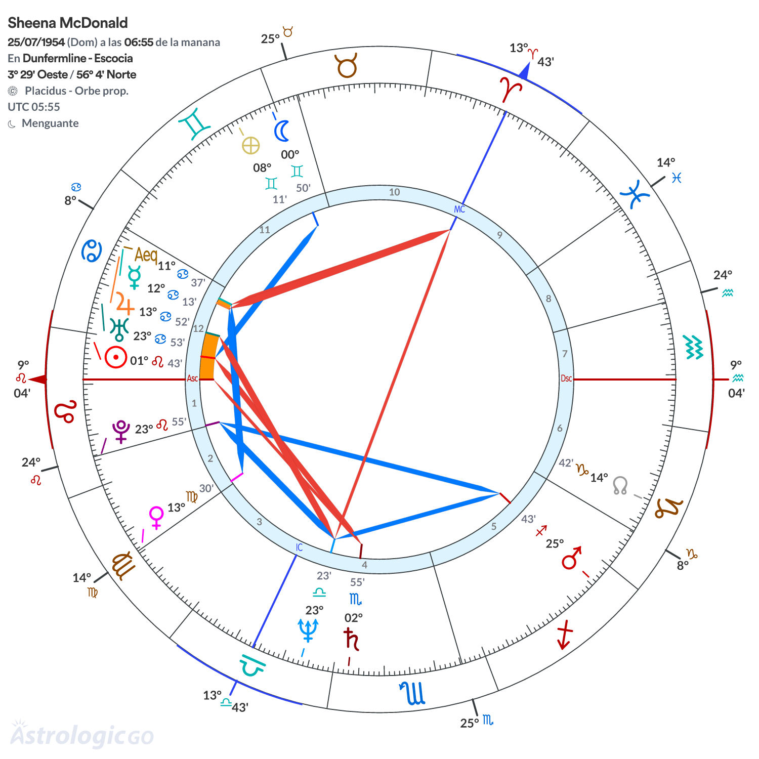 Mandala - Sheena McDonald