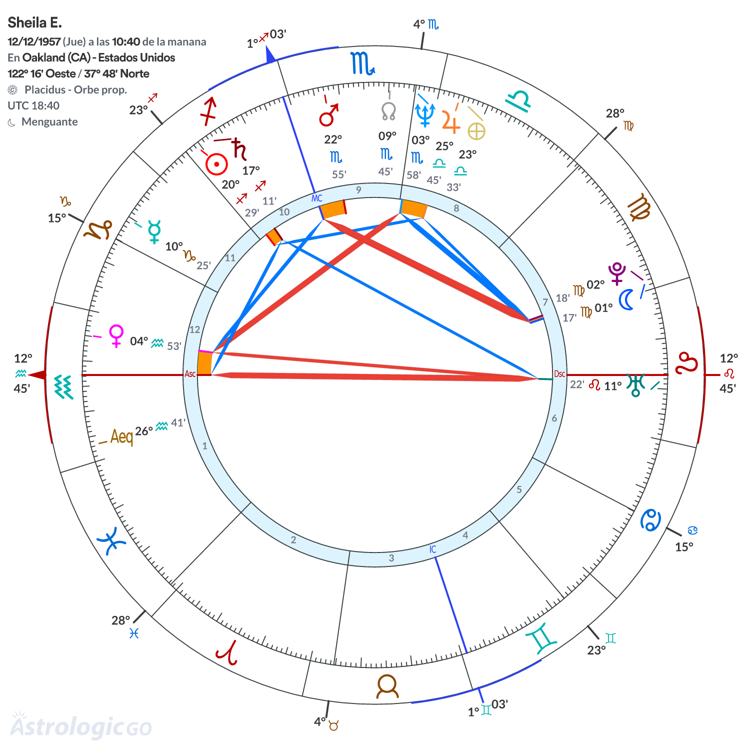 Mandala - Sheila E.