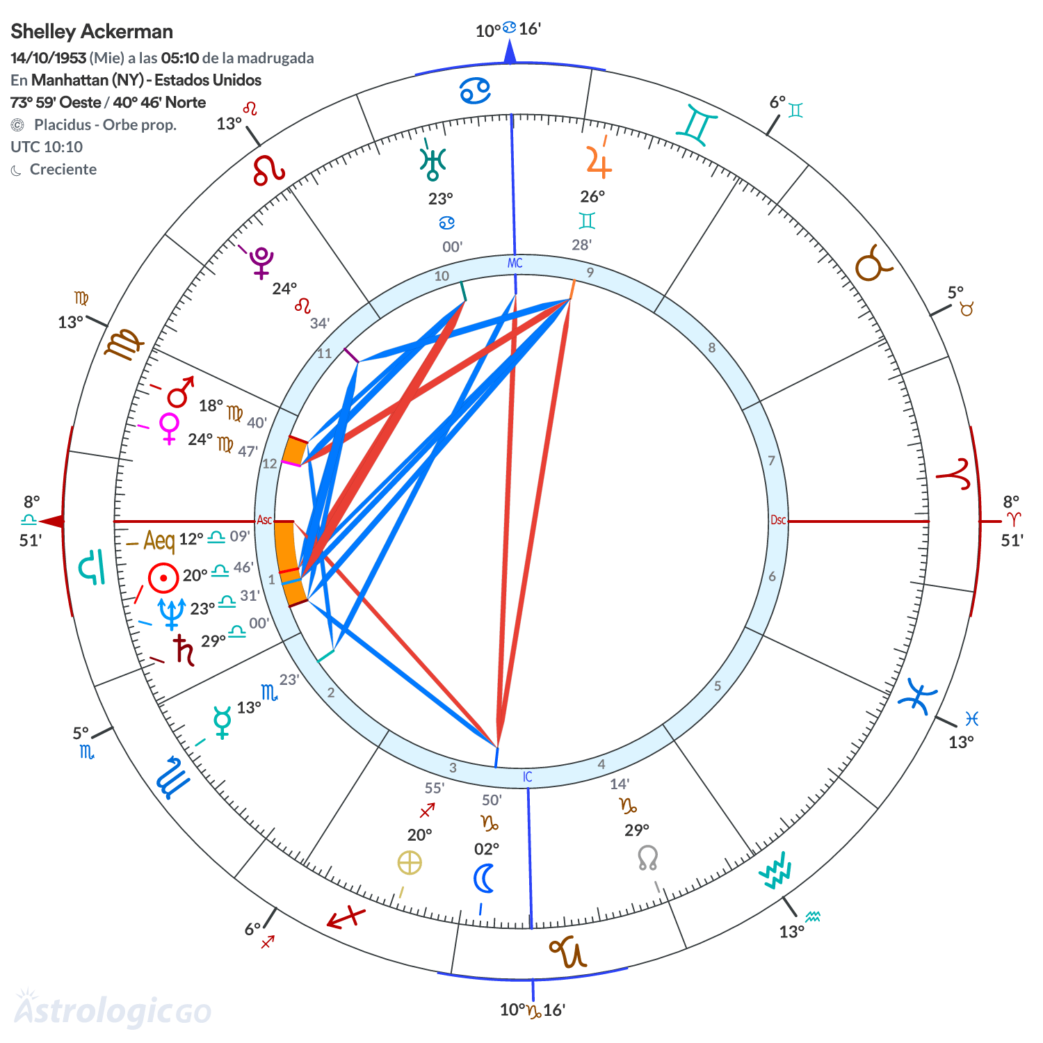 Mandala - Shelley Ackerman