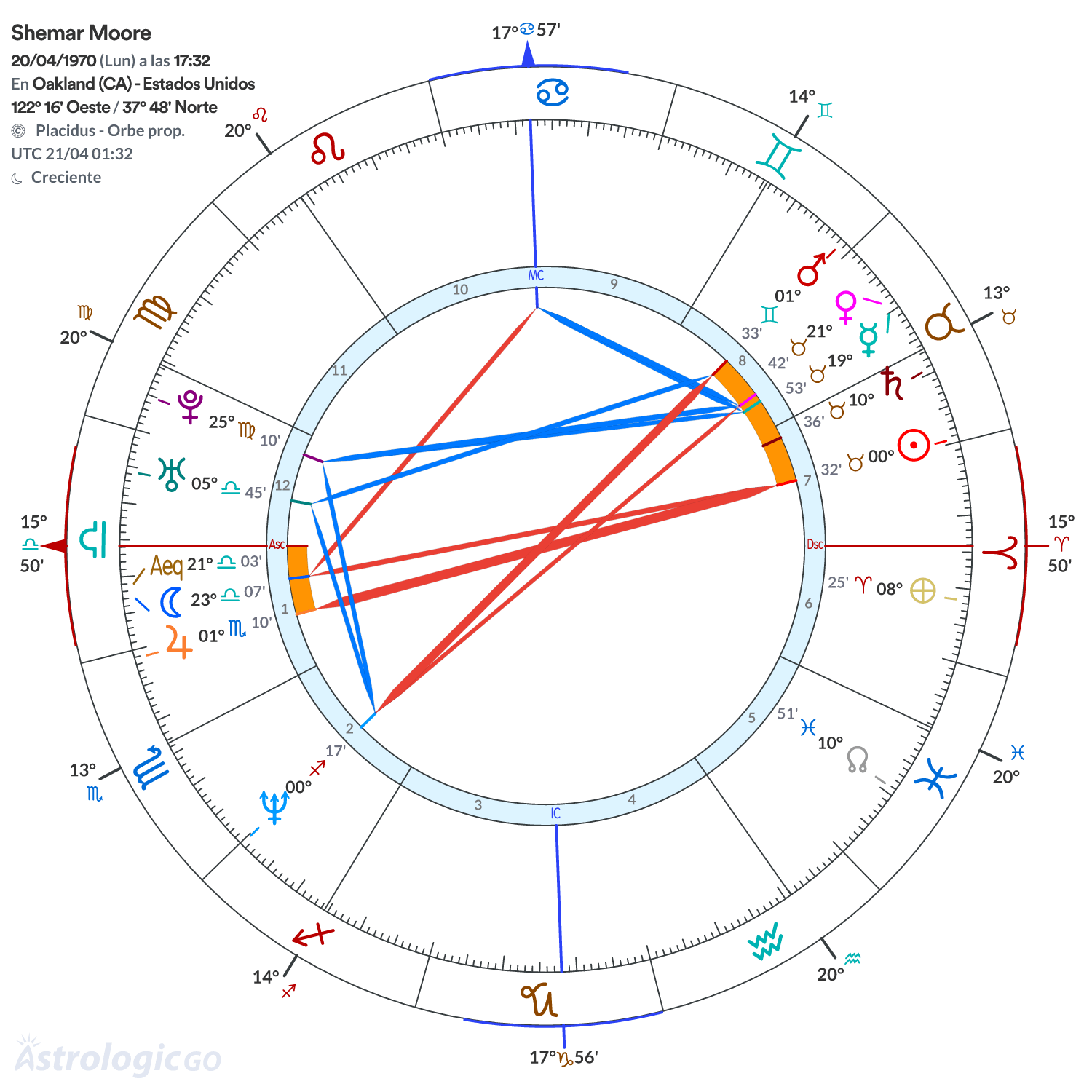 Mandala - Shemar Moore