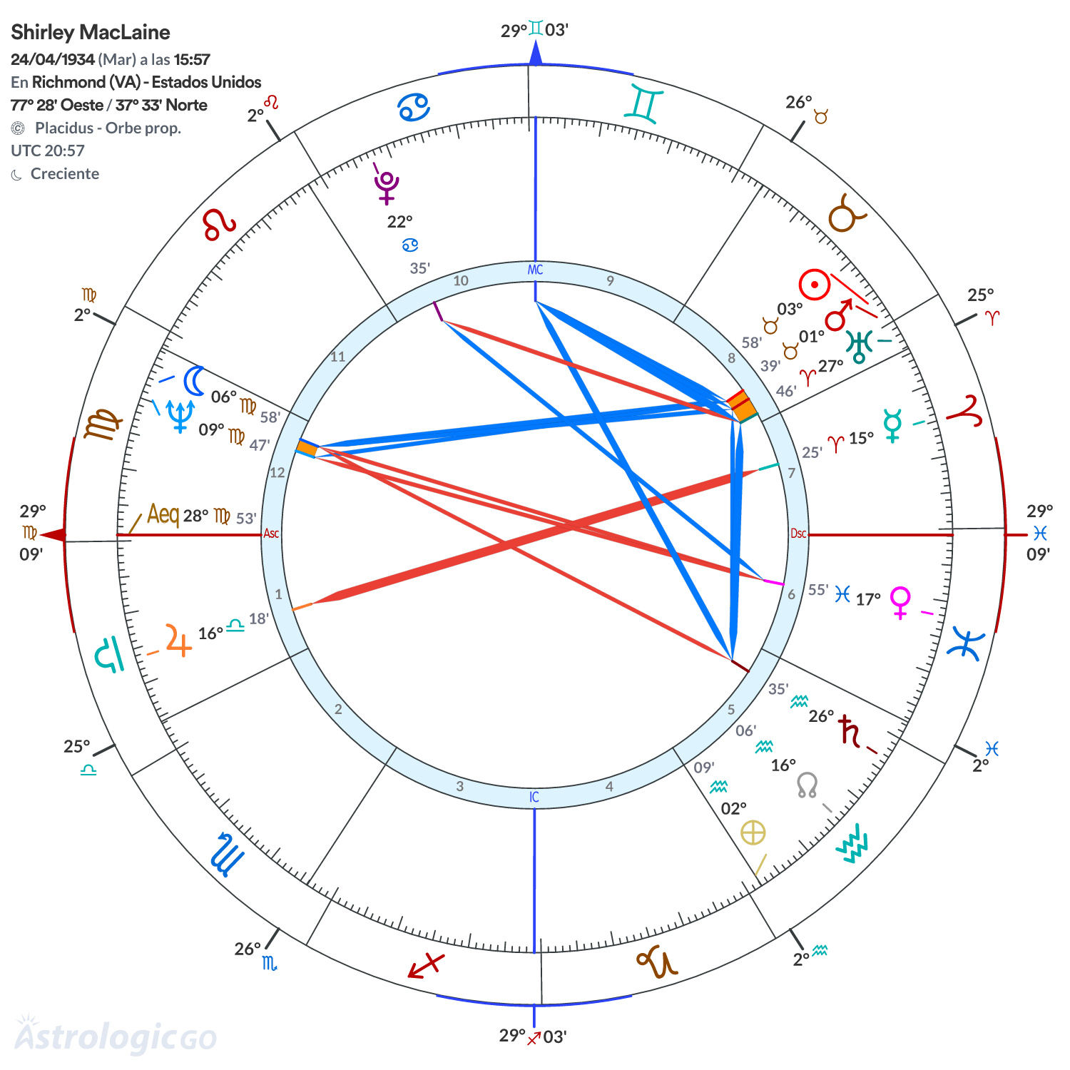 Mandala - Shirley MacLaine