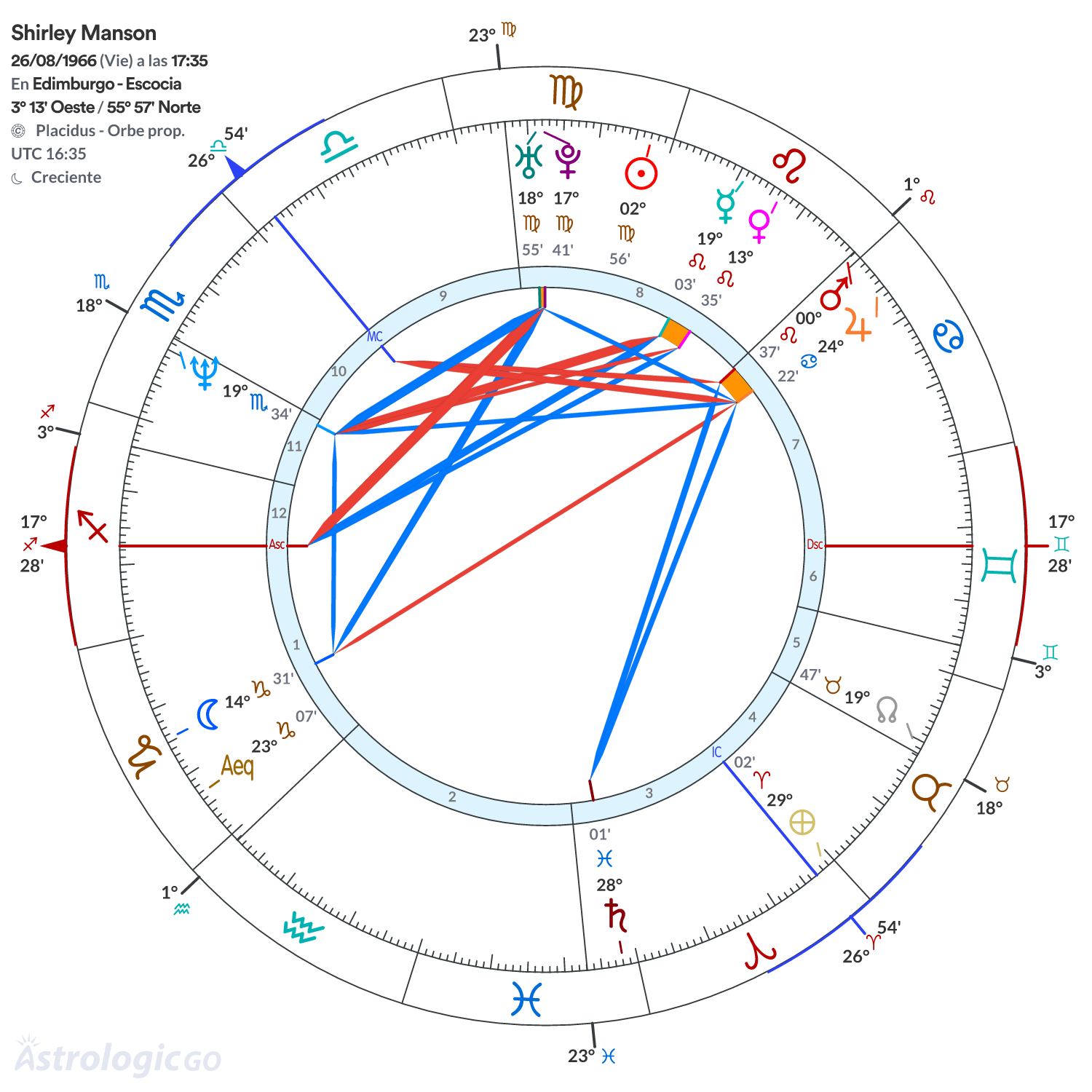 Mandala - Shirley Manson