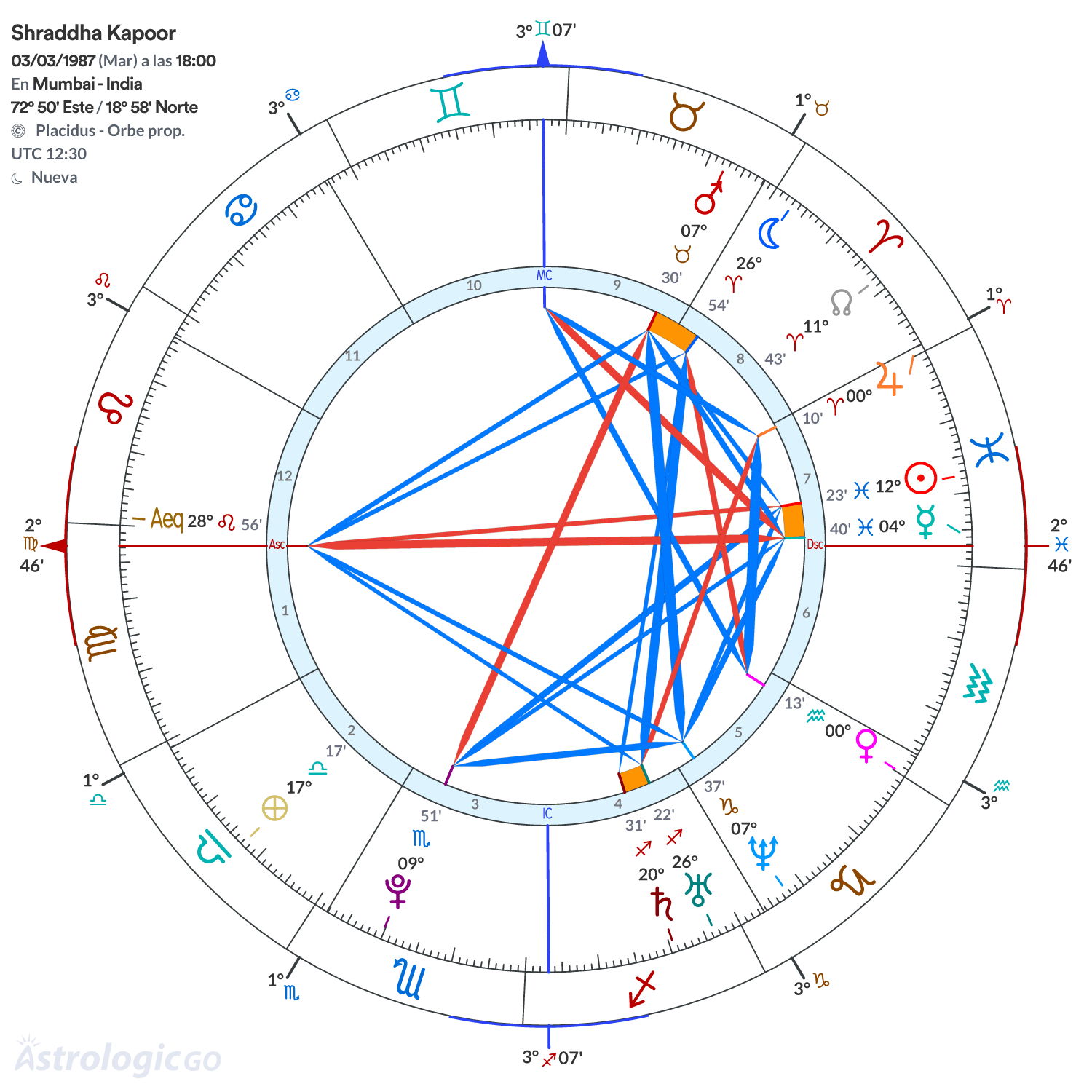Mandala - Shraddha Kapoor