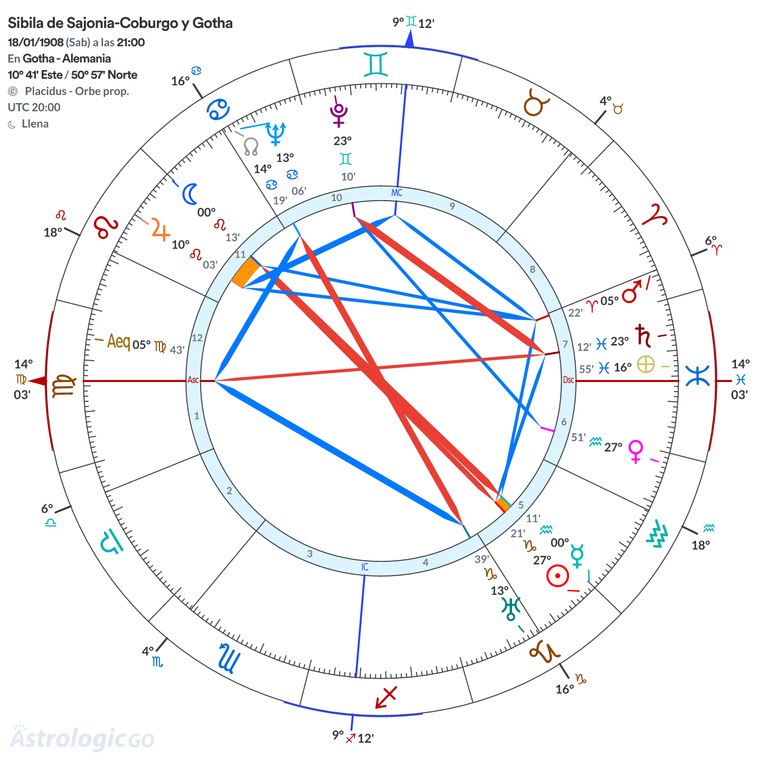 Mandala - Sibila de Sajonia-Coburgo y Gotha