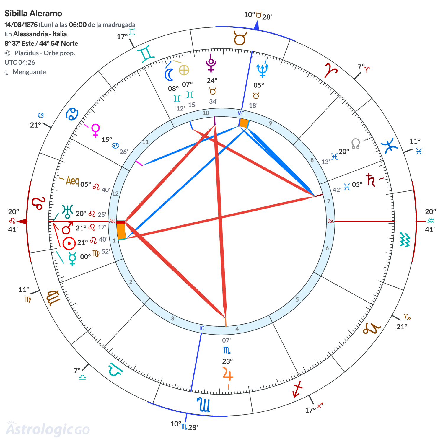 Mandala - Sibilla Aleramo