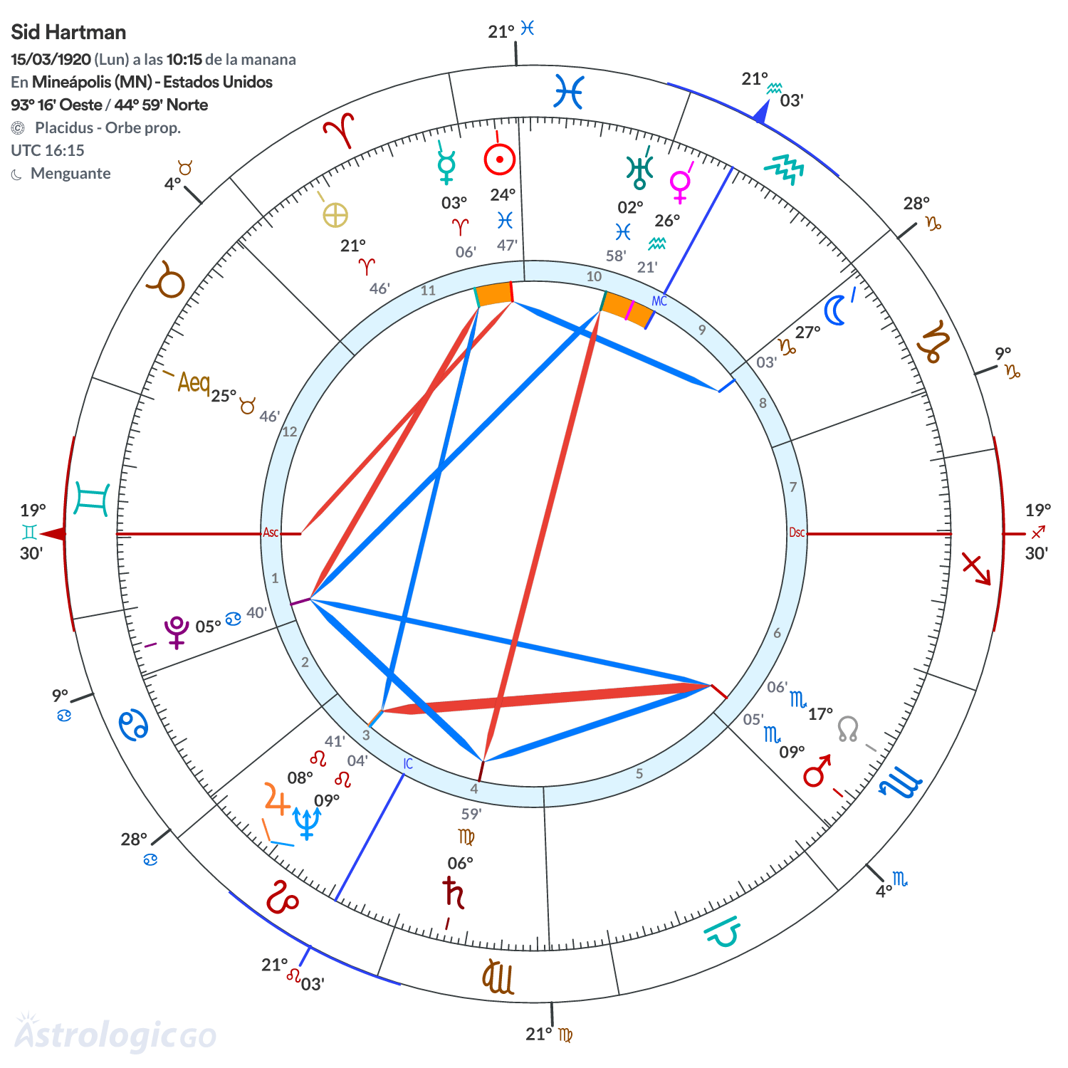 Mandala - Sid Hartman