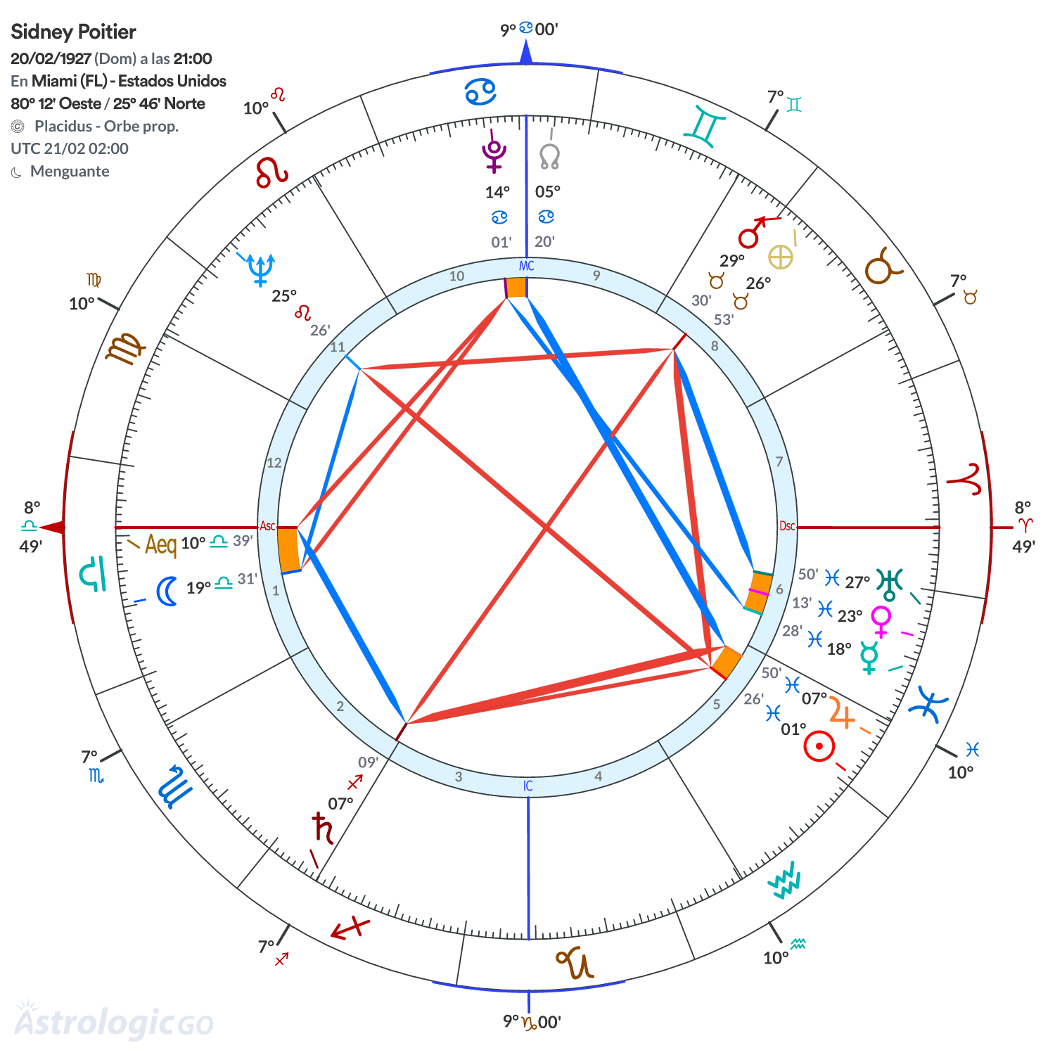 Mandala - Sidney Poitier