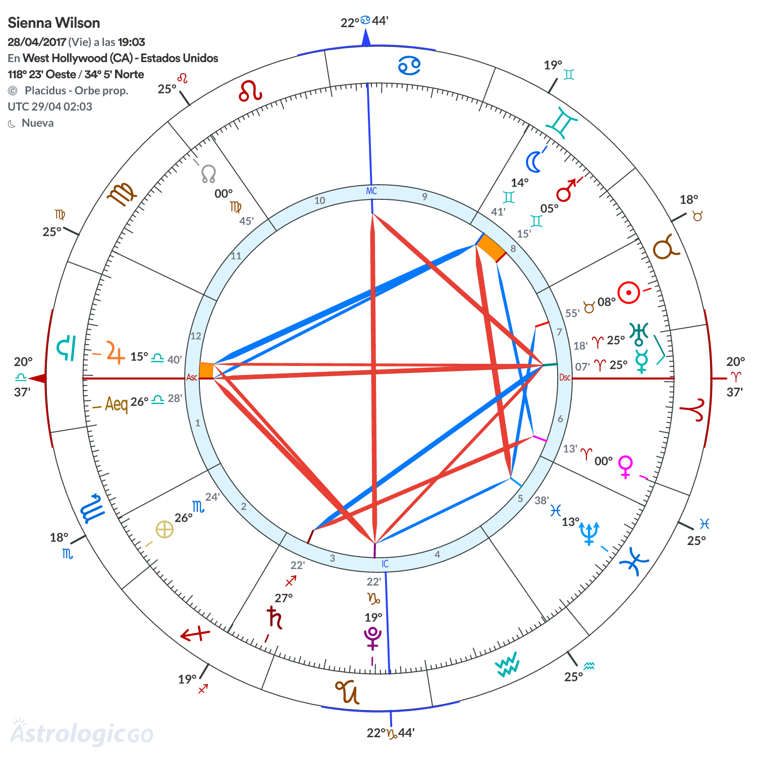 Mandala - Sienna Wilson