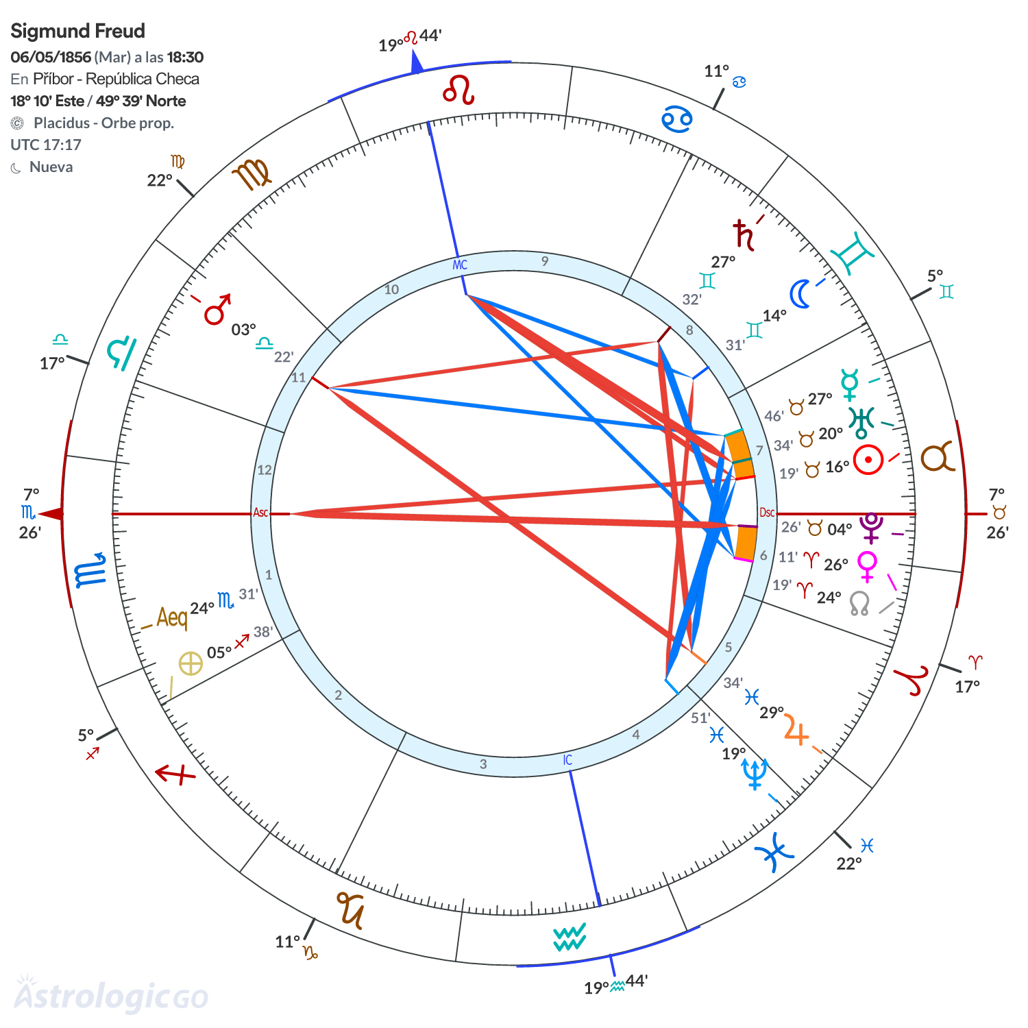 Mandala - Sigmund Freud