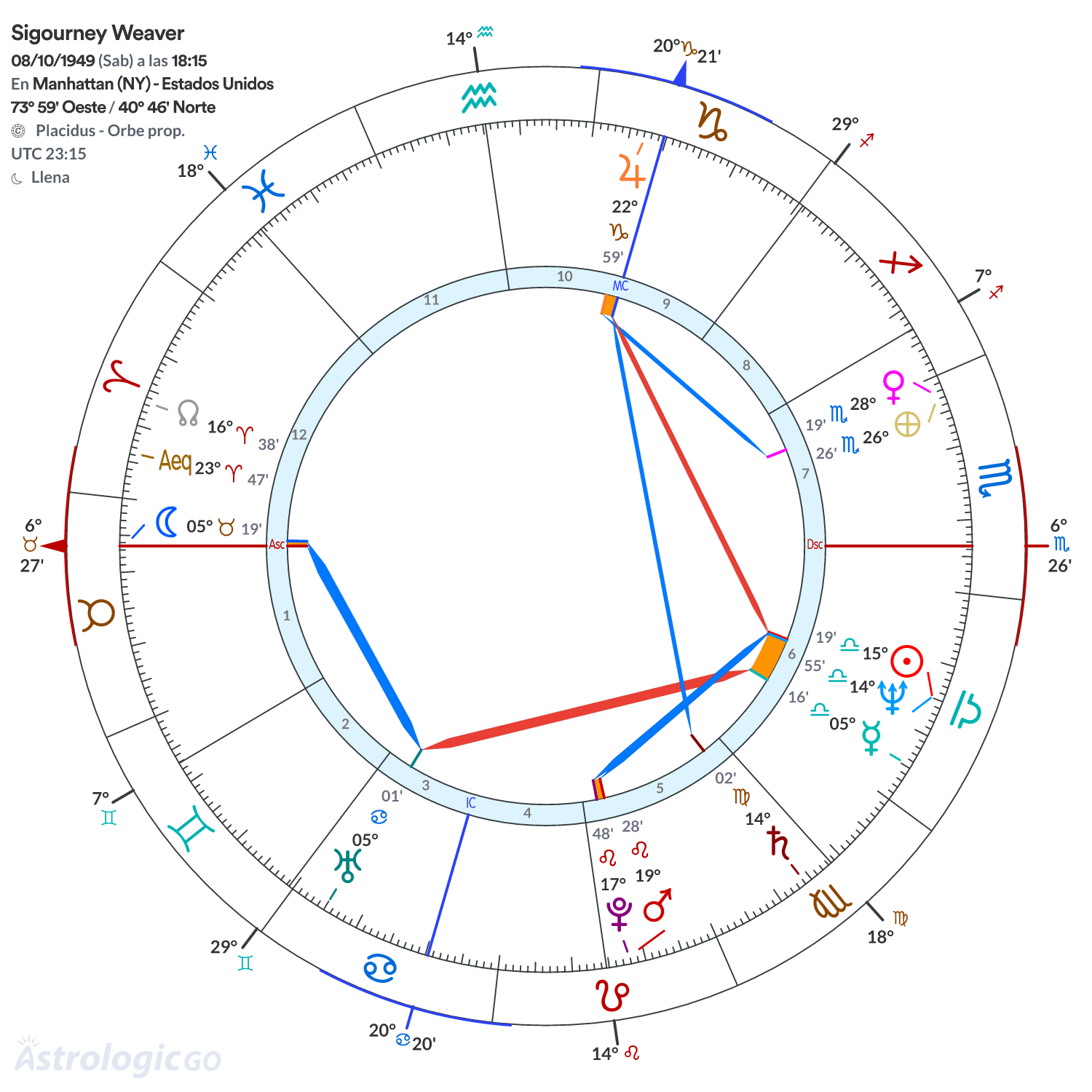 Mandala - Sigourney Weaver