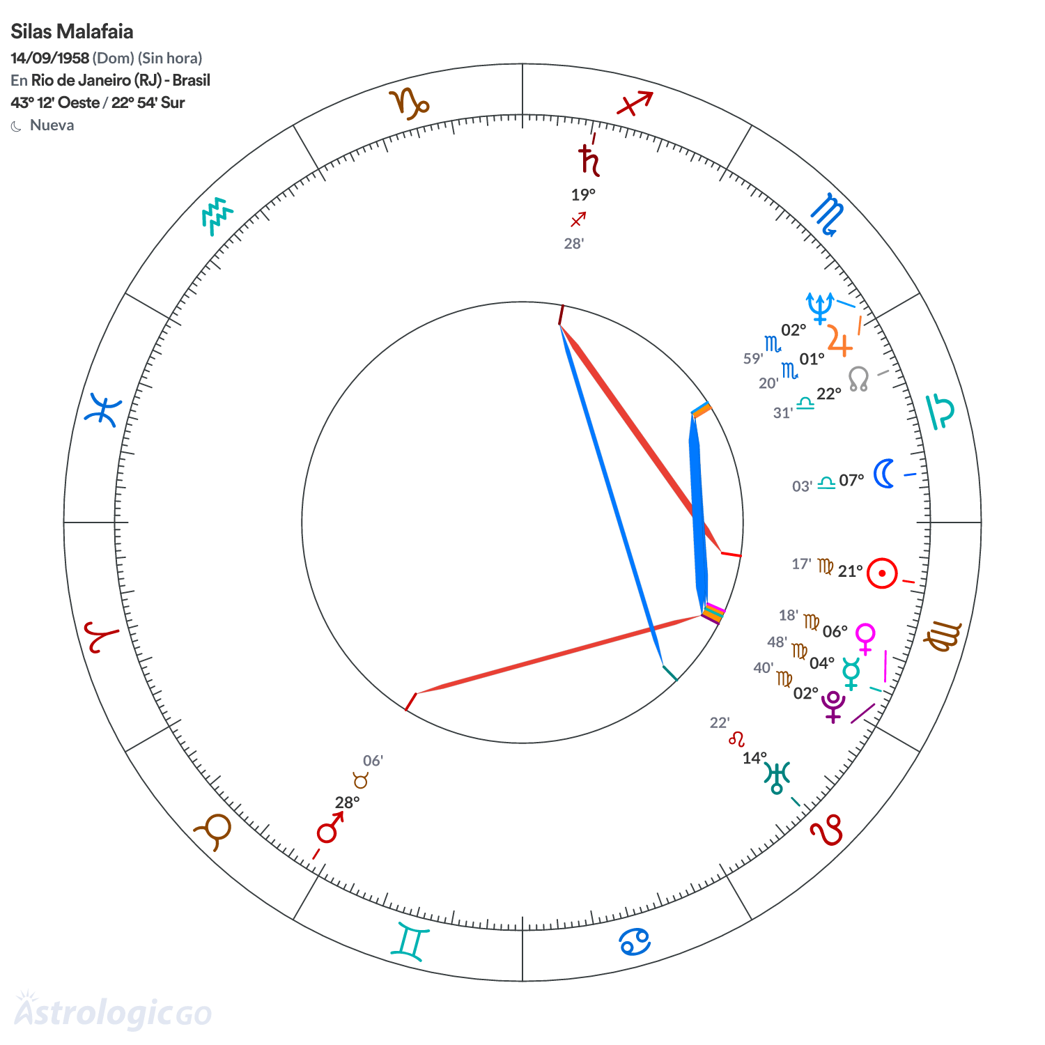 Mandala - Silas Malafaia